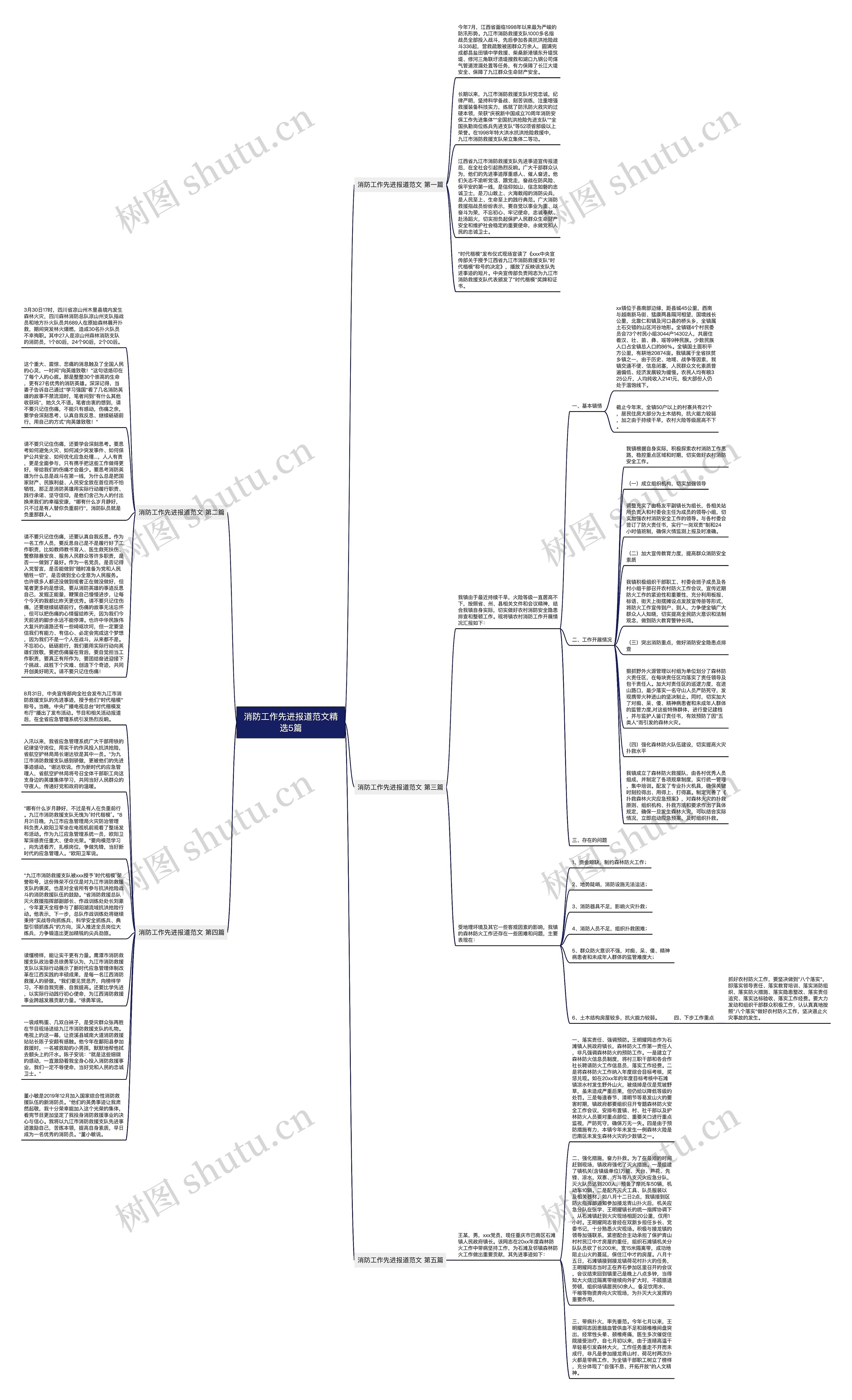 消防工作先进报道范文精选5篇思维导图