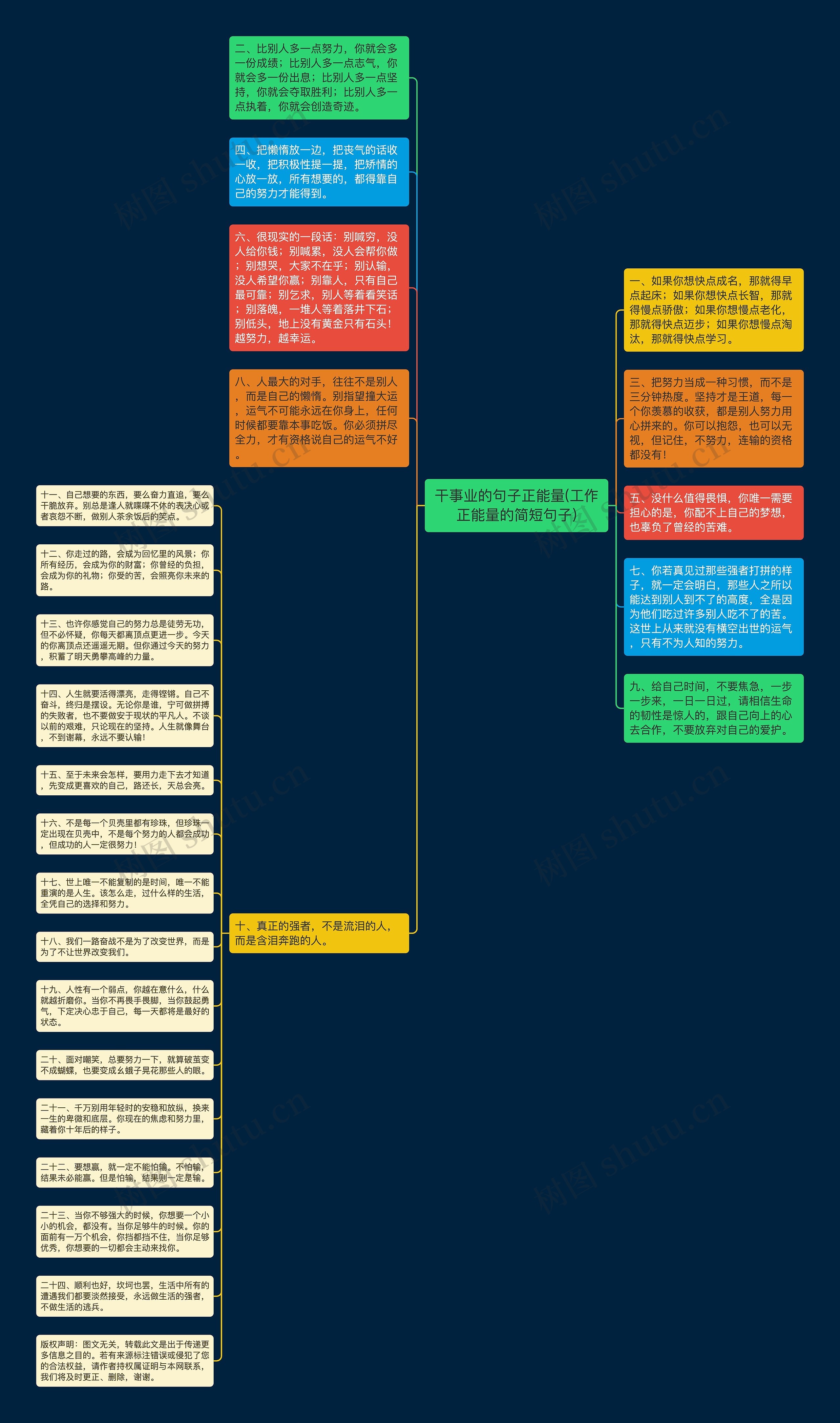 干事业的句子正能量(工作正能量的简短句子)思维导图