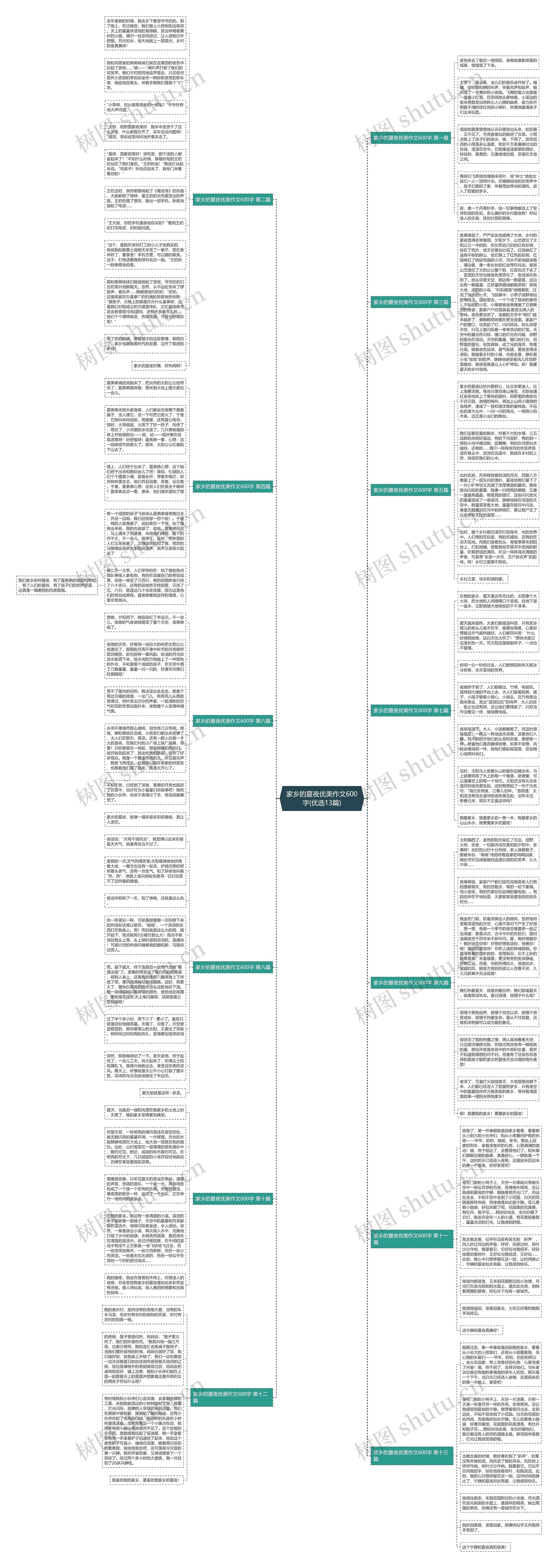 家乡的夏夜优美作文600字(优选13篇)思维导图