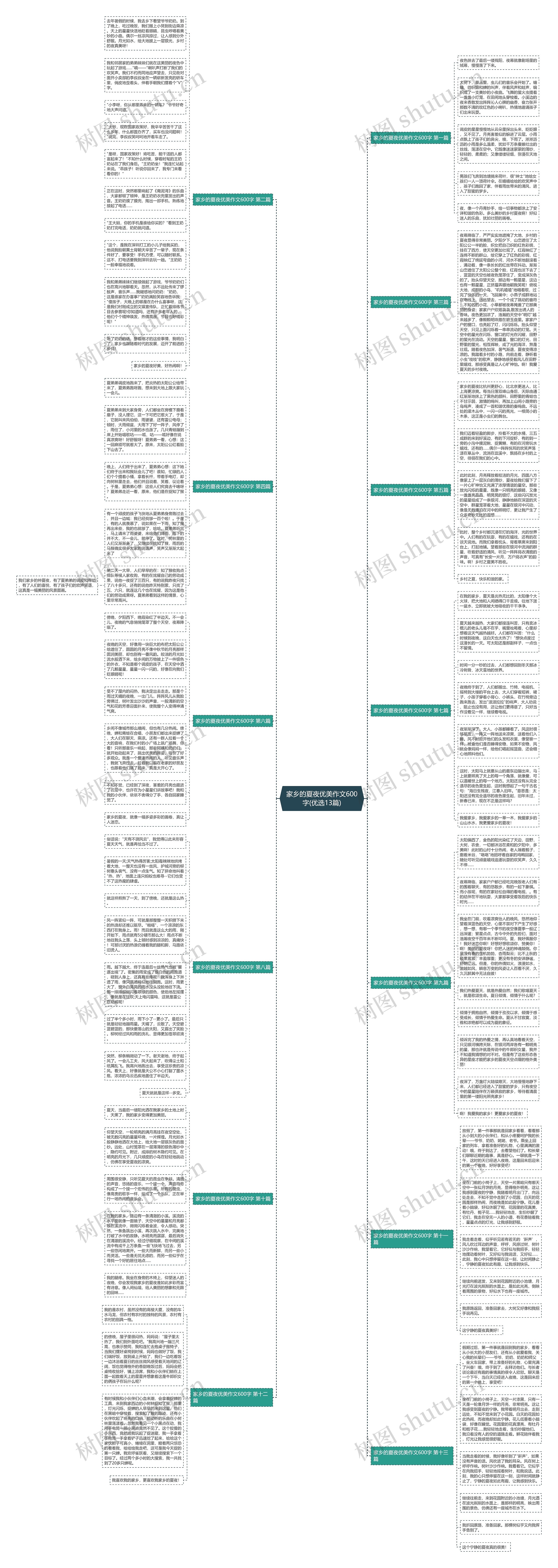 家乡的夏夜优美作文600字(优选13篇)思维导图高清图 家乡的夏夜优美作文600字(优选13篇)思维导图
