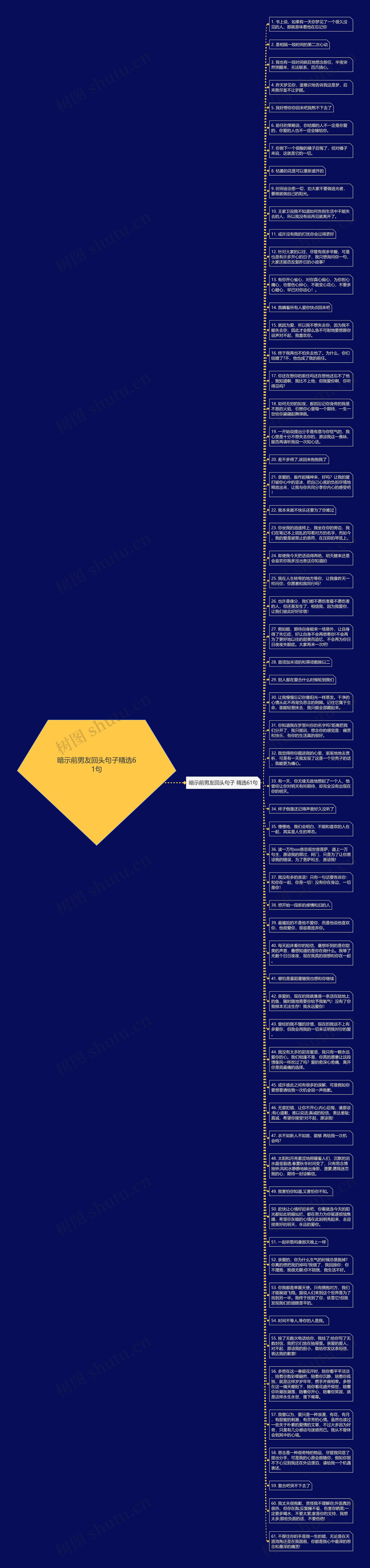 暗示前男友回头句子精选61句思维导图高清图 暗示前男友回头句子精选61句思维导图