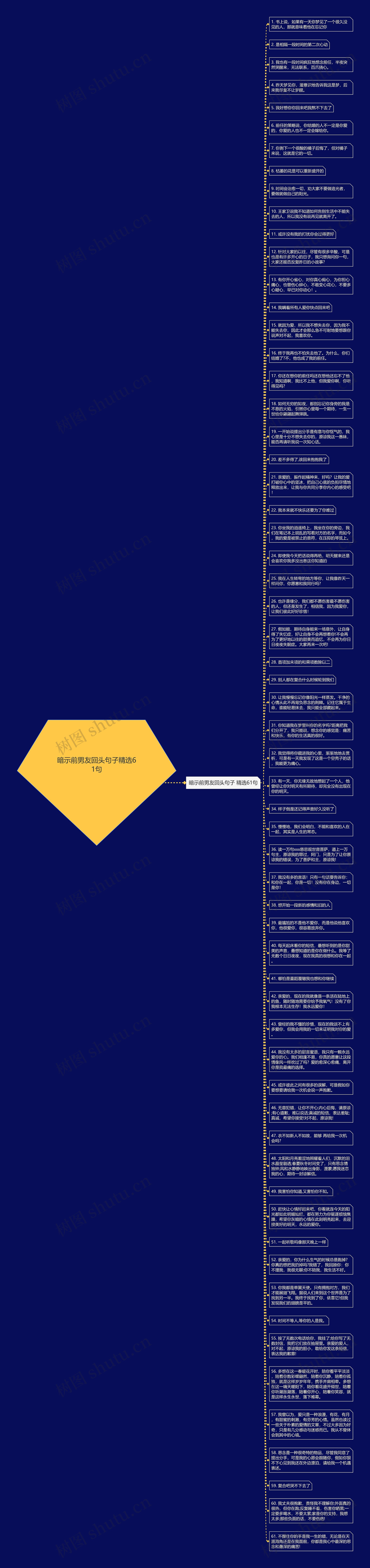 暗示前男友回头句子精选61句思维导图