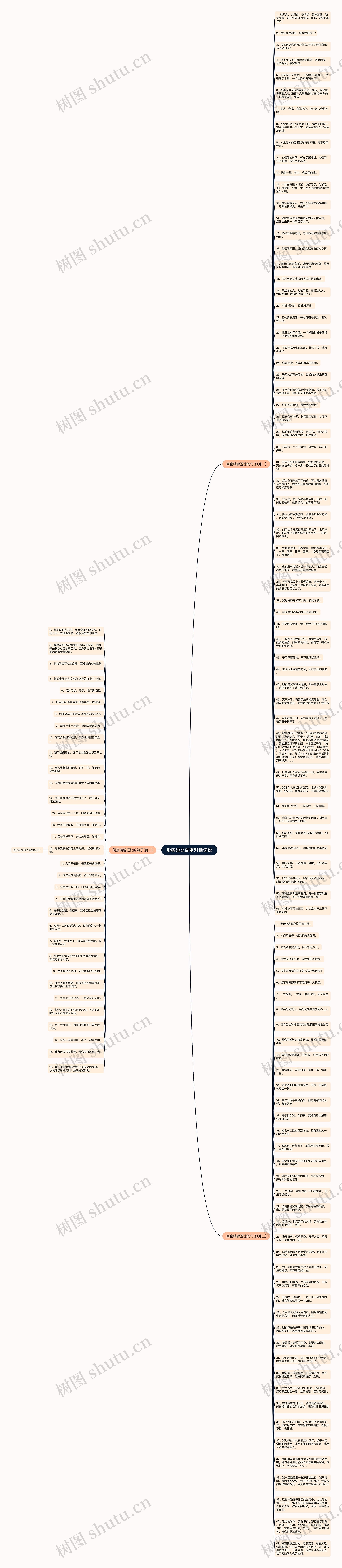 形容逗比闺蜜对话说说思维导图