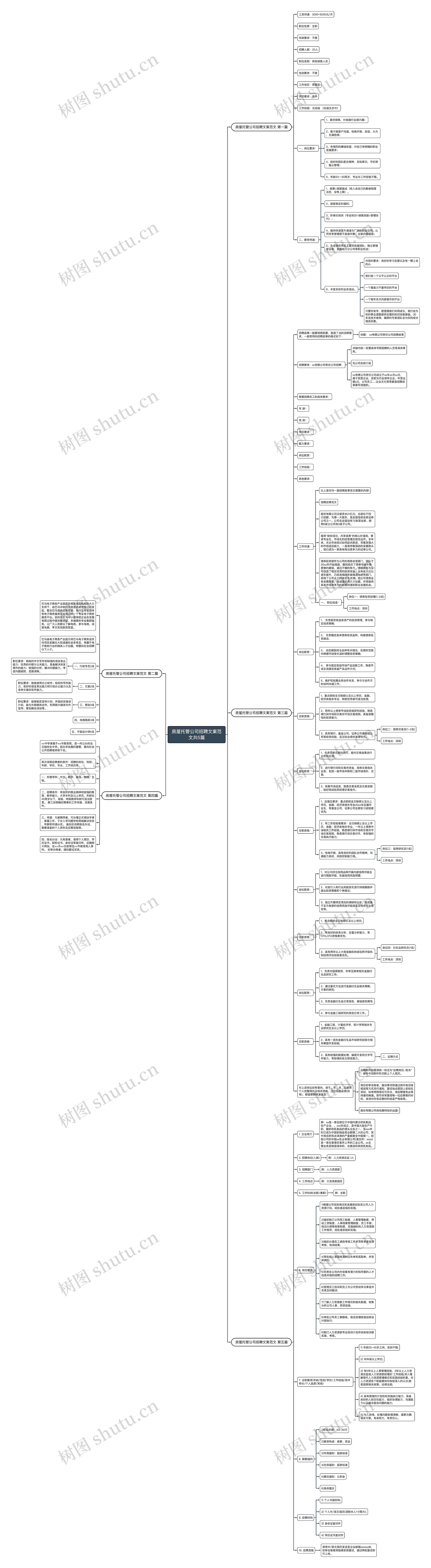 房屋托管公司招聘文案范文共5篇思维导图