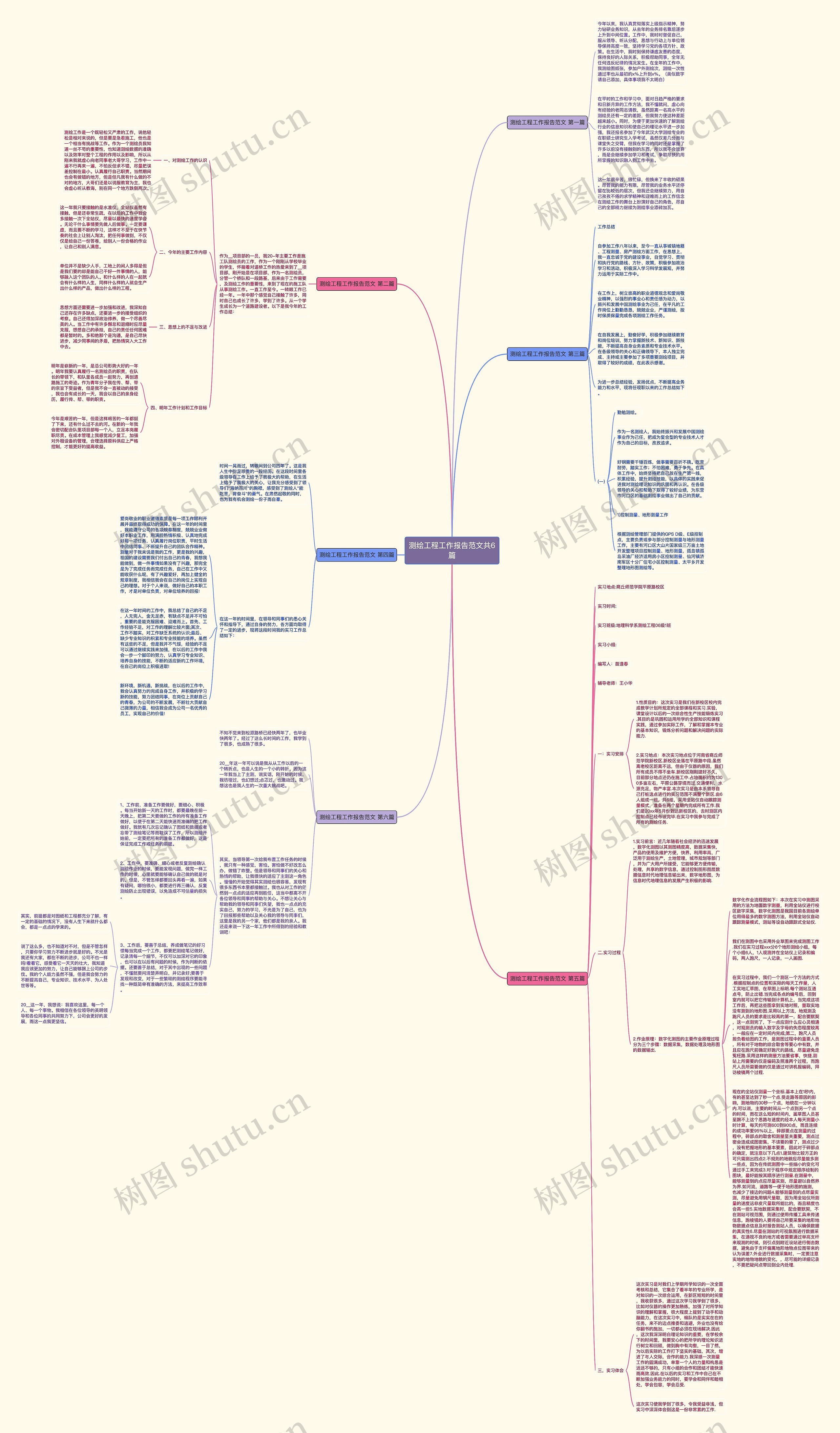 测绘工程工作报告范文共6篇思维导图