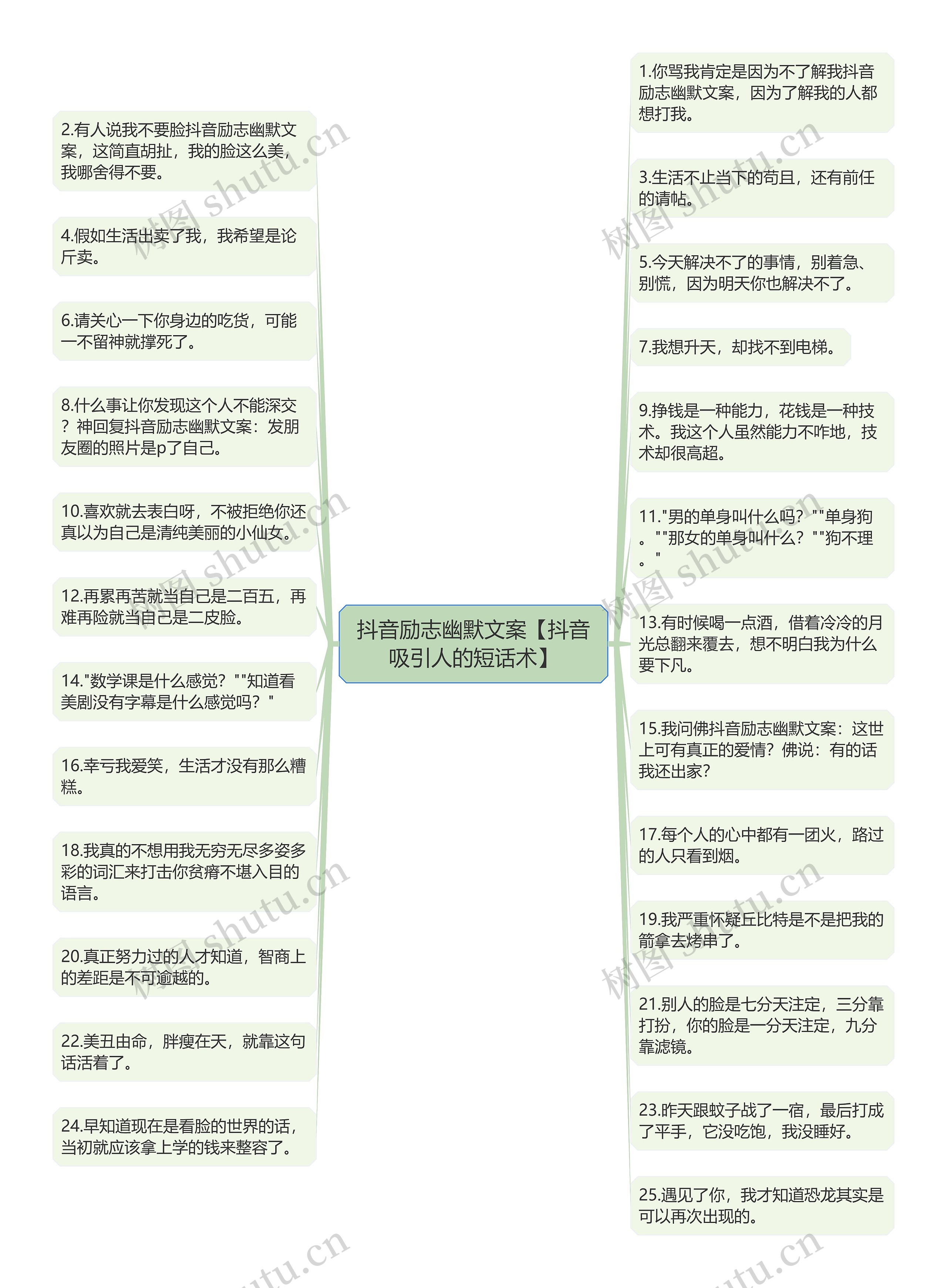 抖音励志幽默文案【抖音吸引人的短话术】思维导图