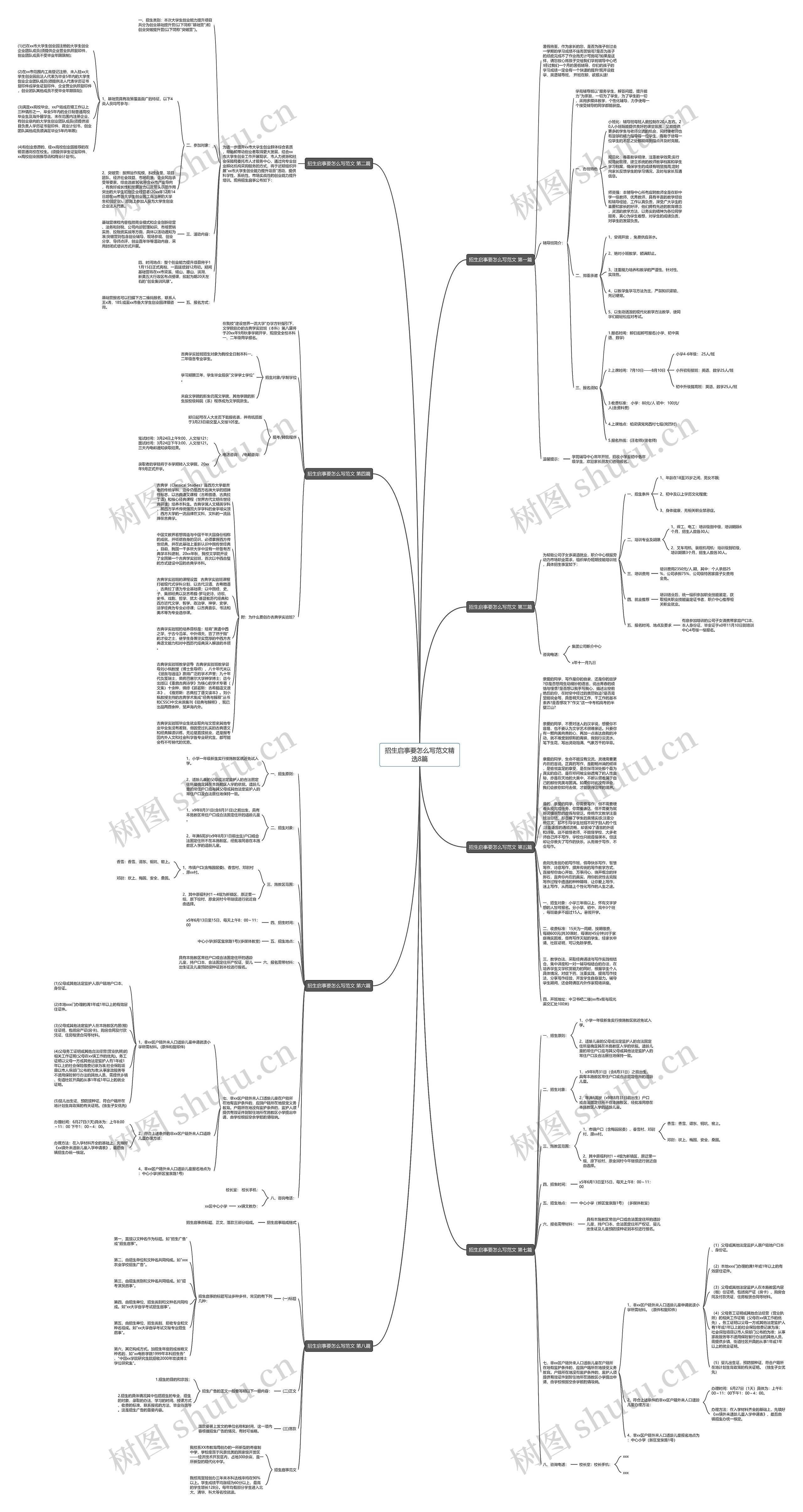 招生启事要怎么写范文精选8篇思维导图