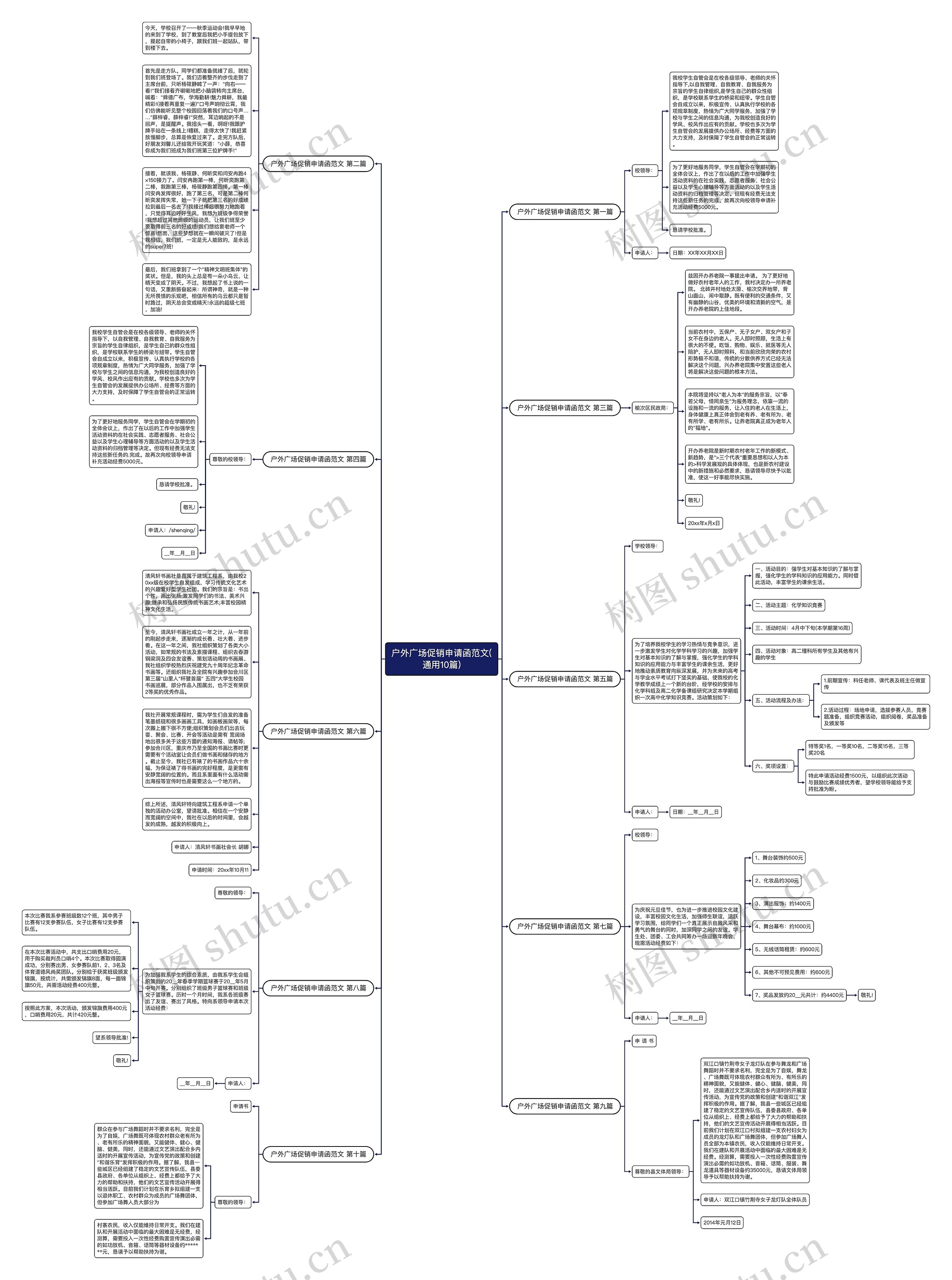 户外广场促销申请函范文(通用10篇)思维导图