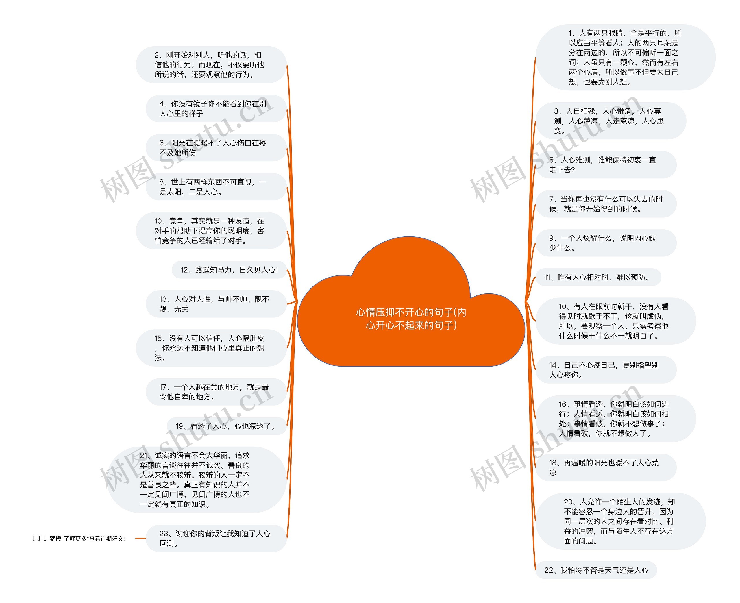 心情压抑不开心的句子(内心开心不起来的句子)思维导图