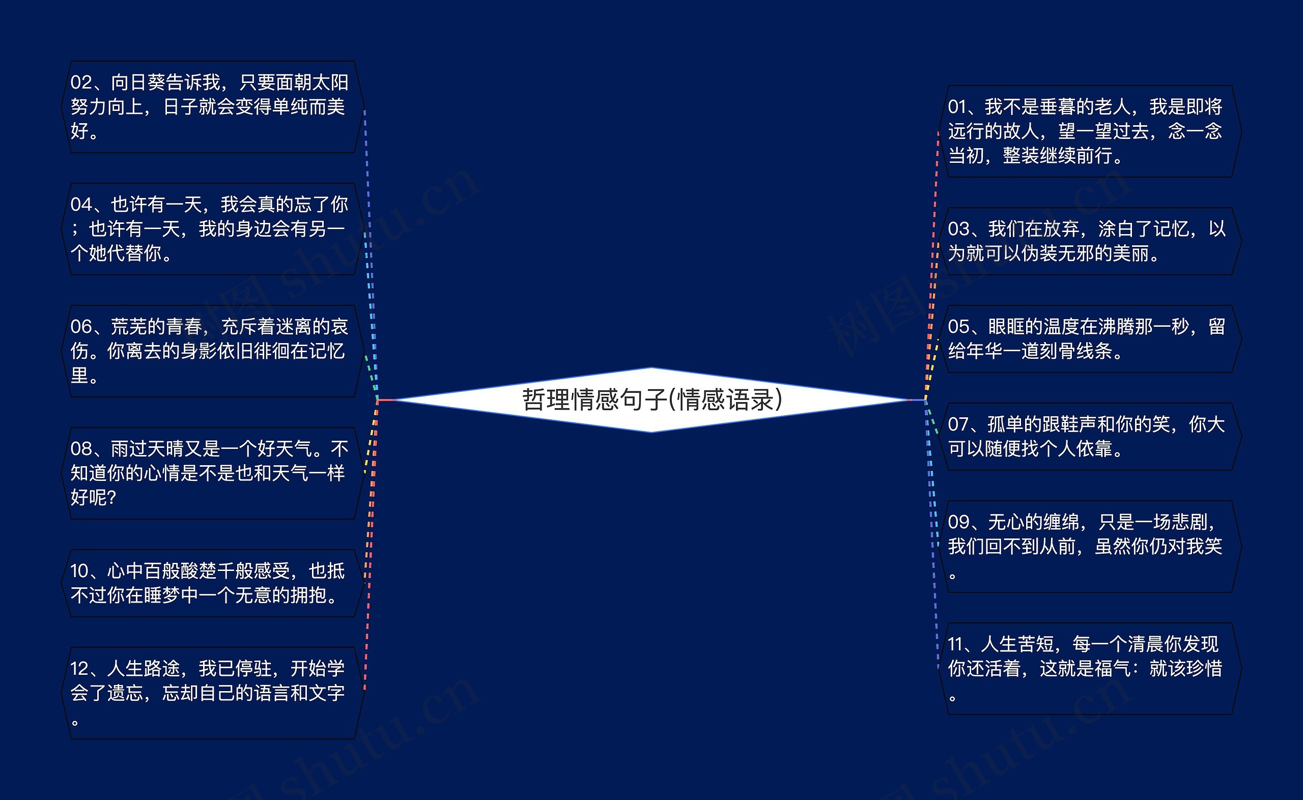 哲理情感句子(情感语录)思维导图