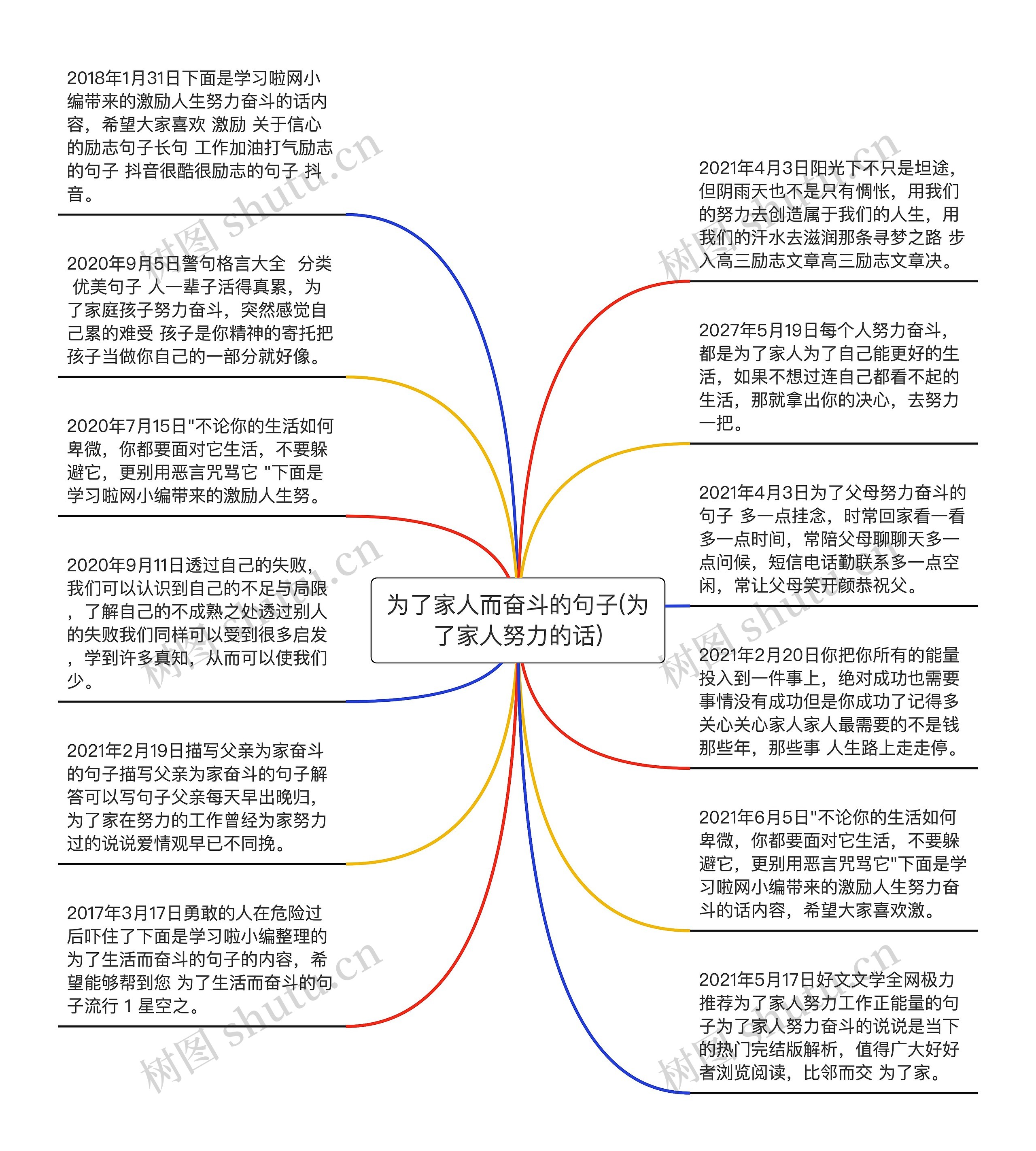 为了家人而奋斗的句子(为了家人努力的话)思维导图