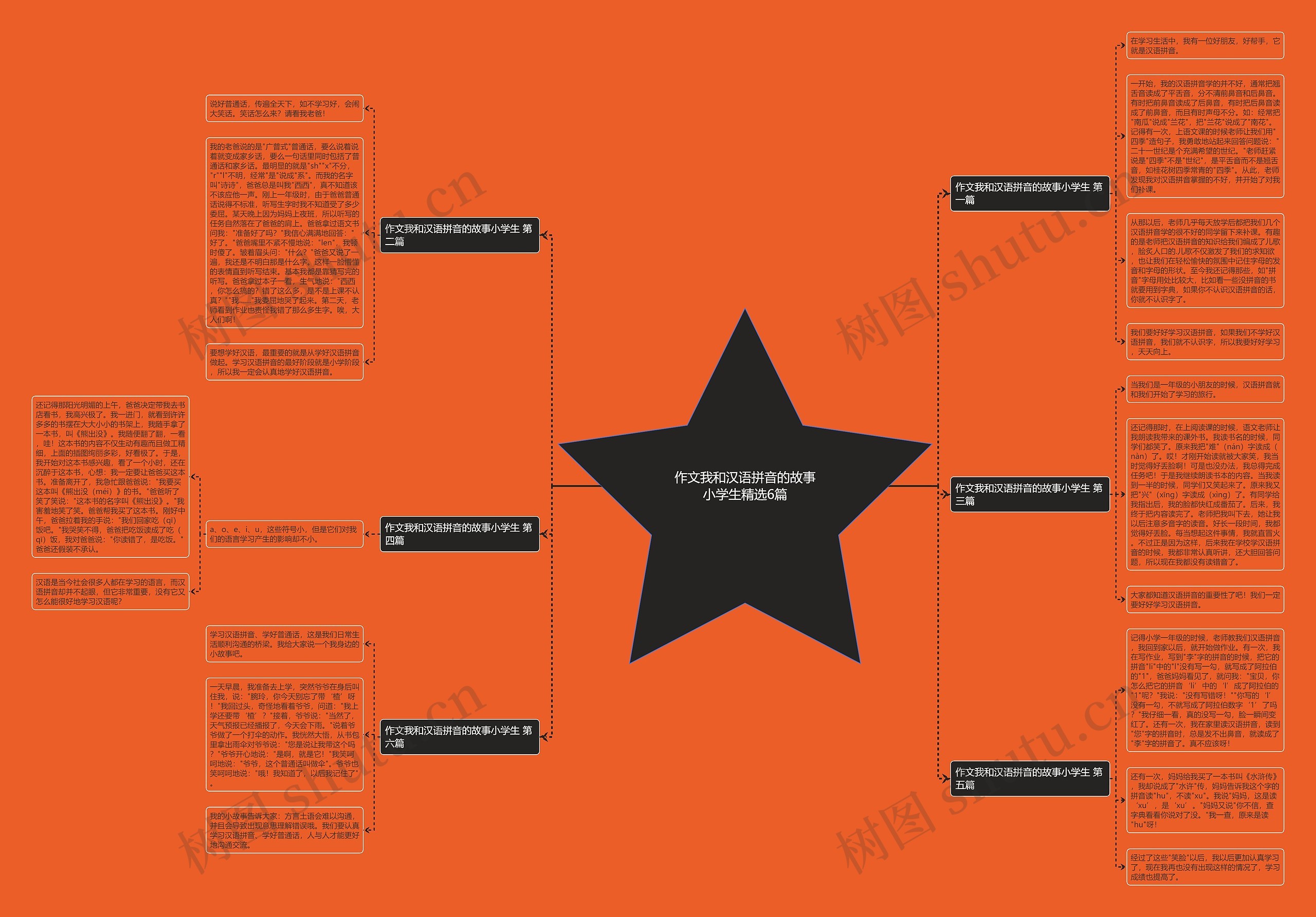 作文我和汉语拼音的故事小学生精选6篇 作文我和汉语拼音的故事小学生精选6篇