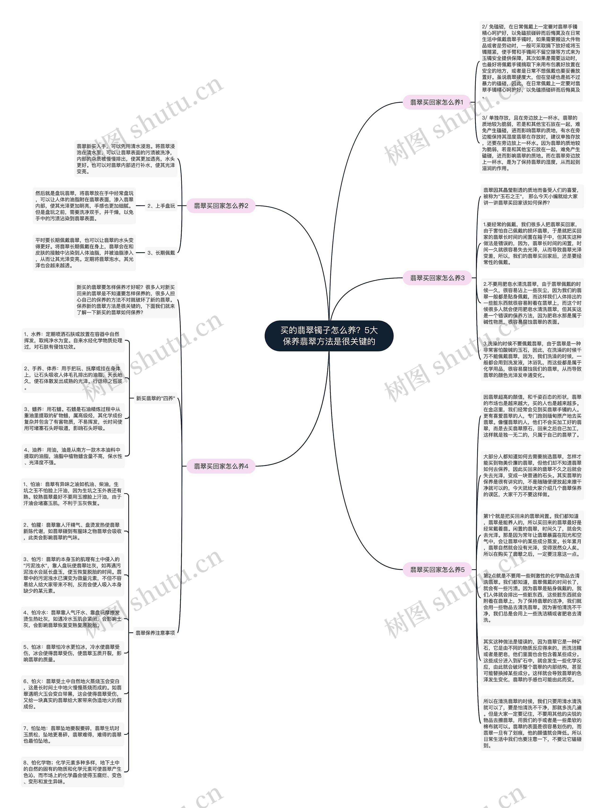 买的翡翠镯子怎么养?5大保养翡翠方法是很关键的 买的翡翠镯子怎么养?5大保养翡翠方法是很关键的