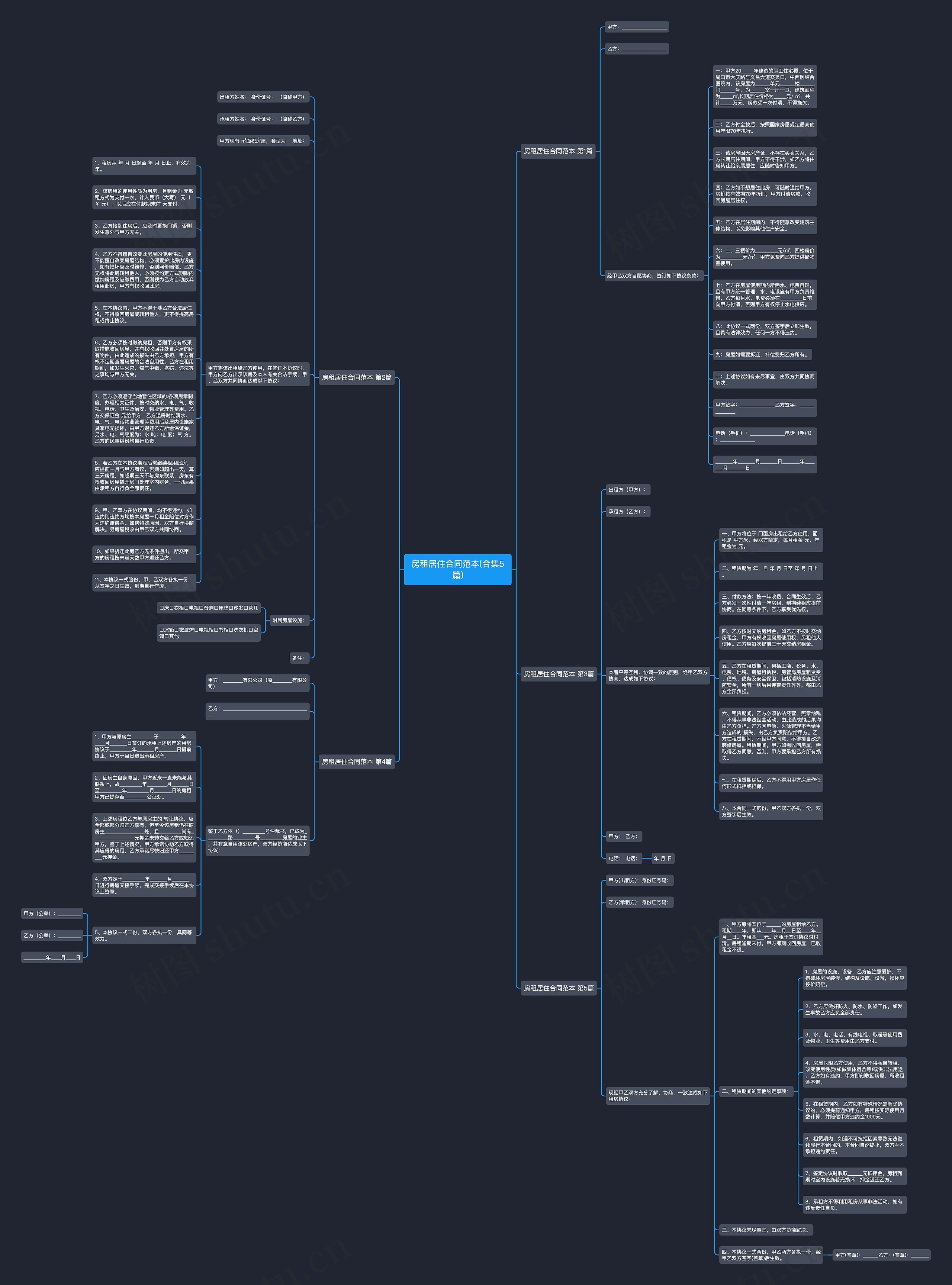 房租居住合同范本(合集5篇)思维导图