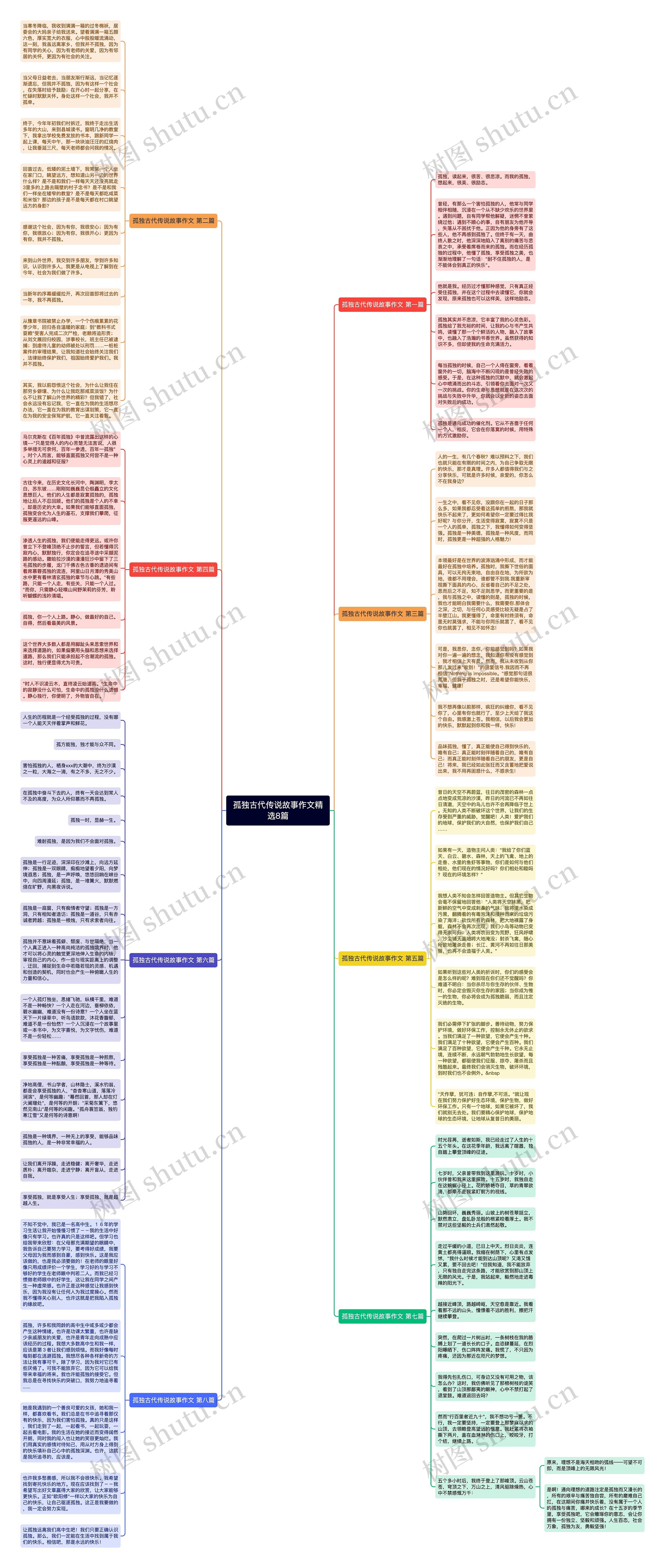 孤独古代传说故事作文精选8篇