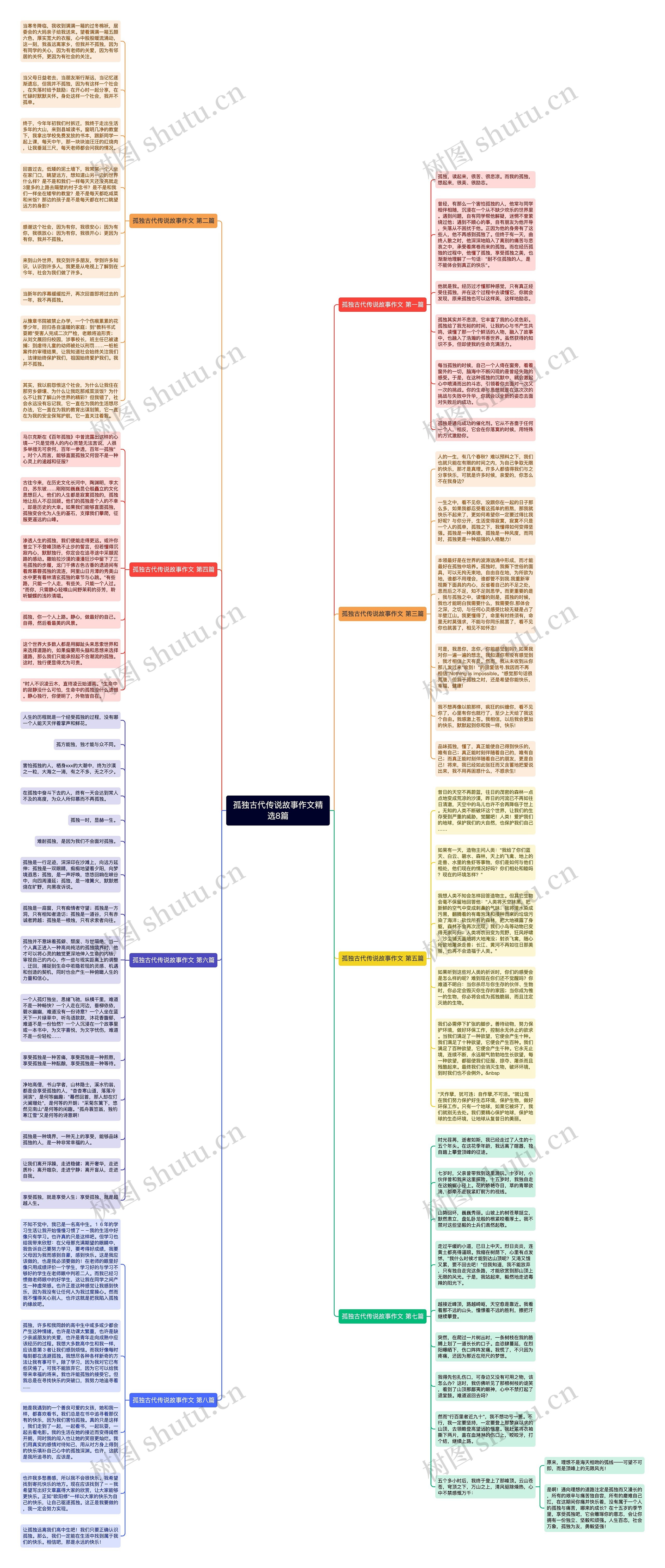 孤独古代传说故事作文精选8篇思维导图