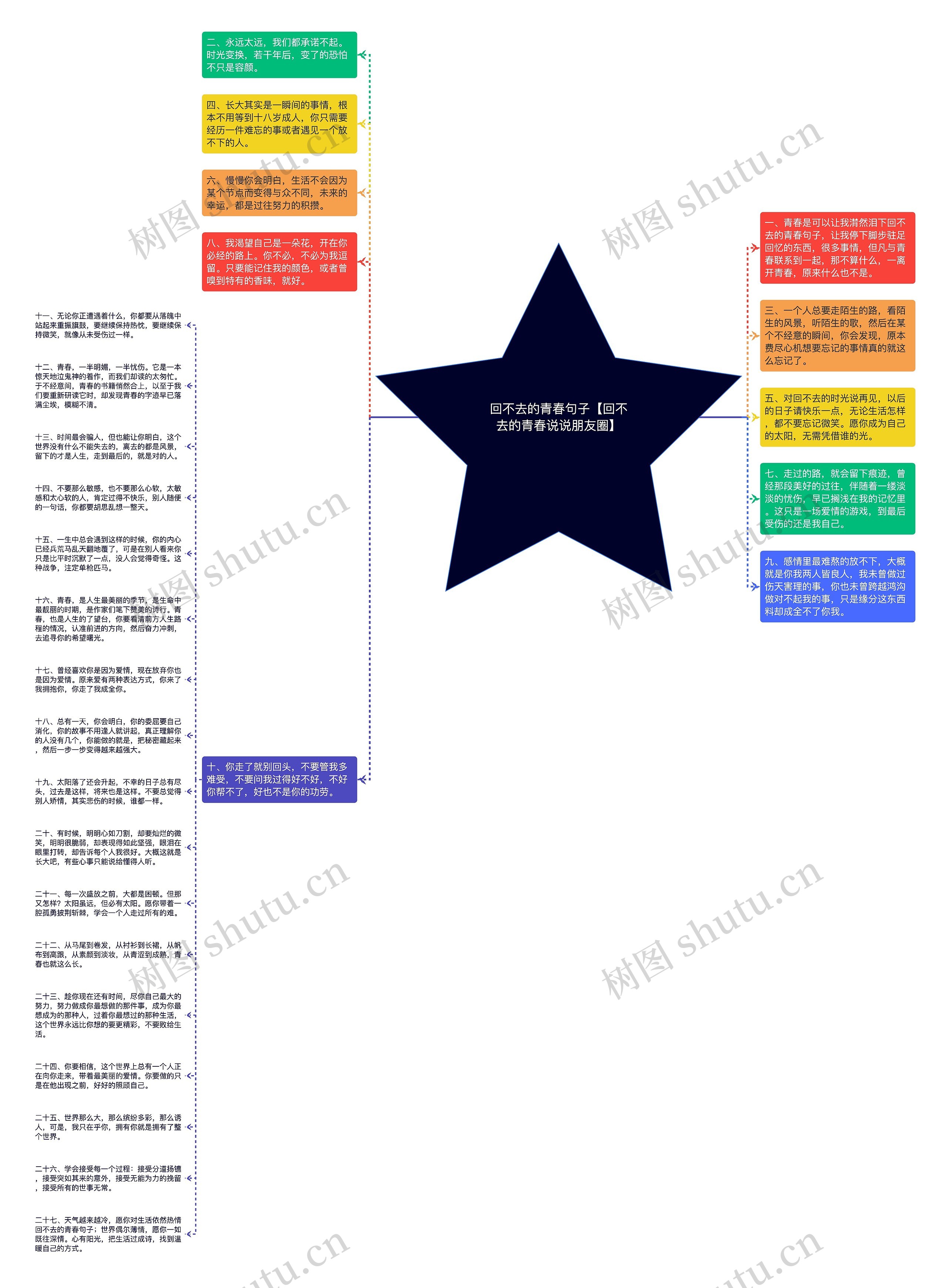 回不去的青春句子【回不去的青春说说朋友圈】思维导图