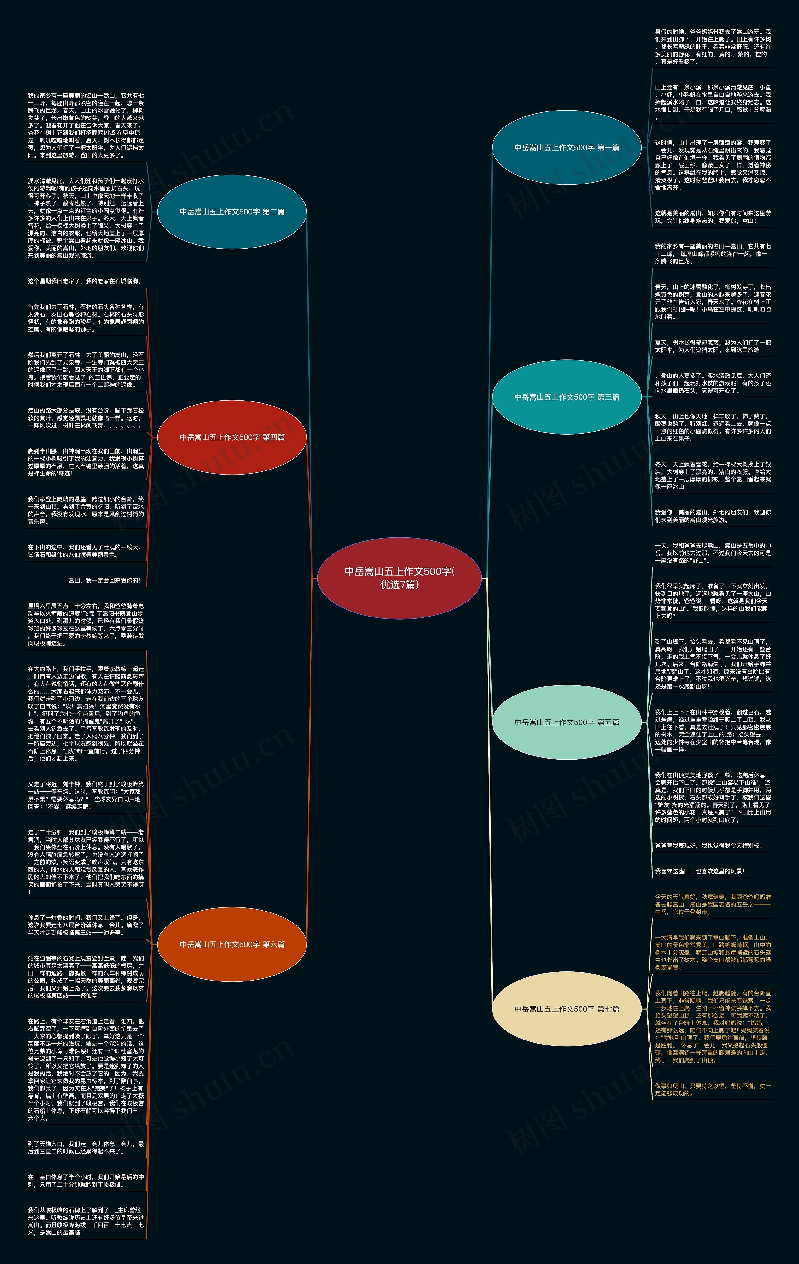 中岳嵩山五上作文500字(优选7篇)思维导图