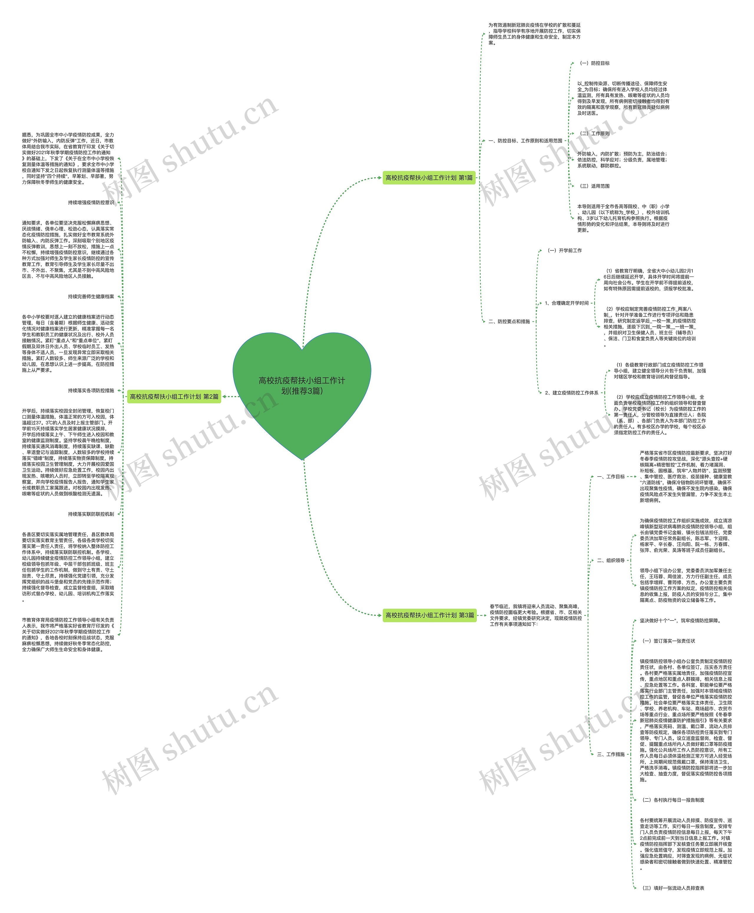 高校抗疫帮扶小组工作计划(推荐3篇)思维导图