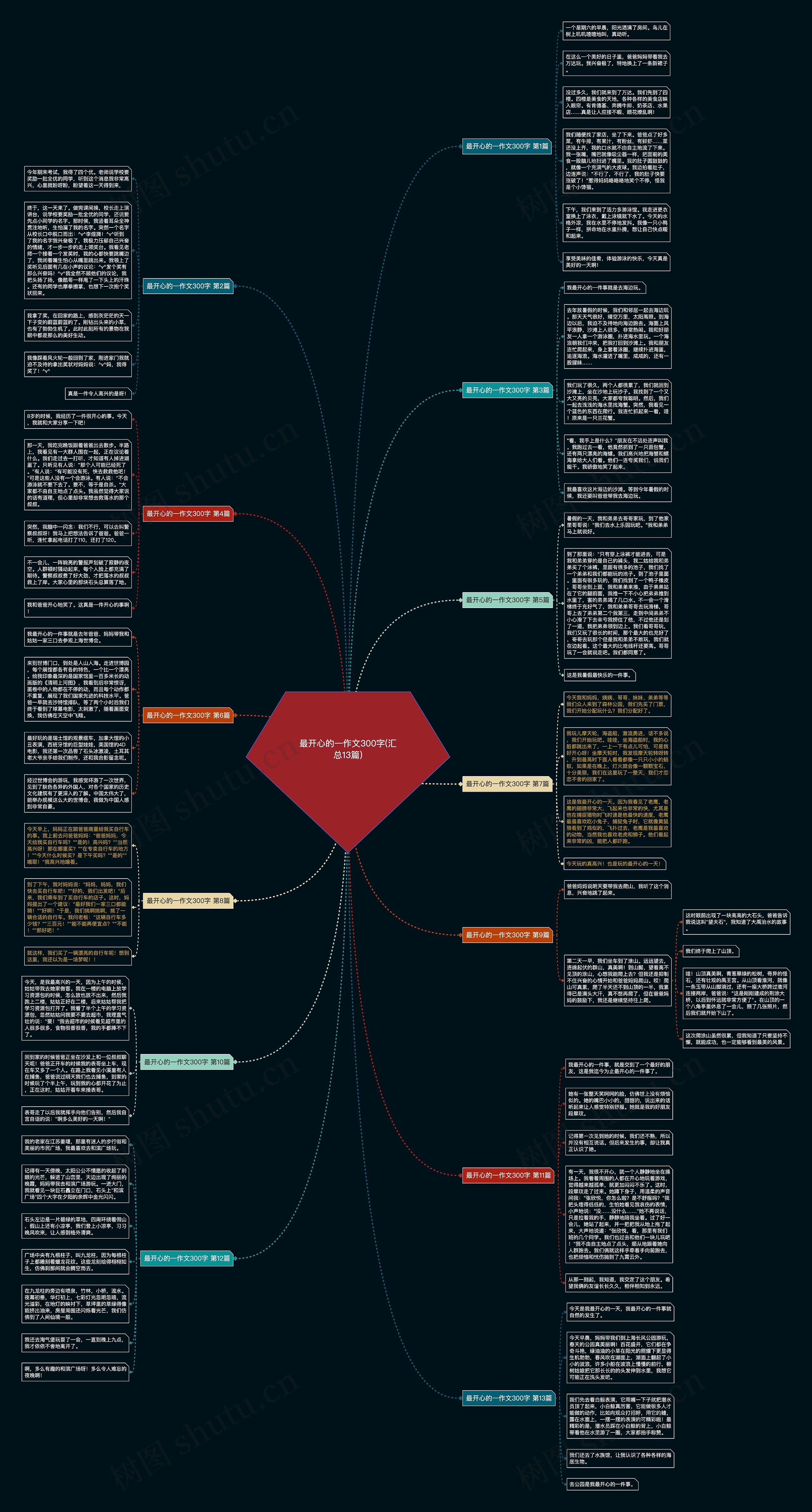 最开心的一作文300字(汇总13篇)思维导图