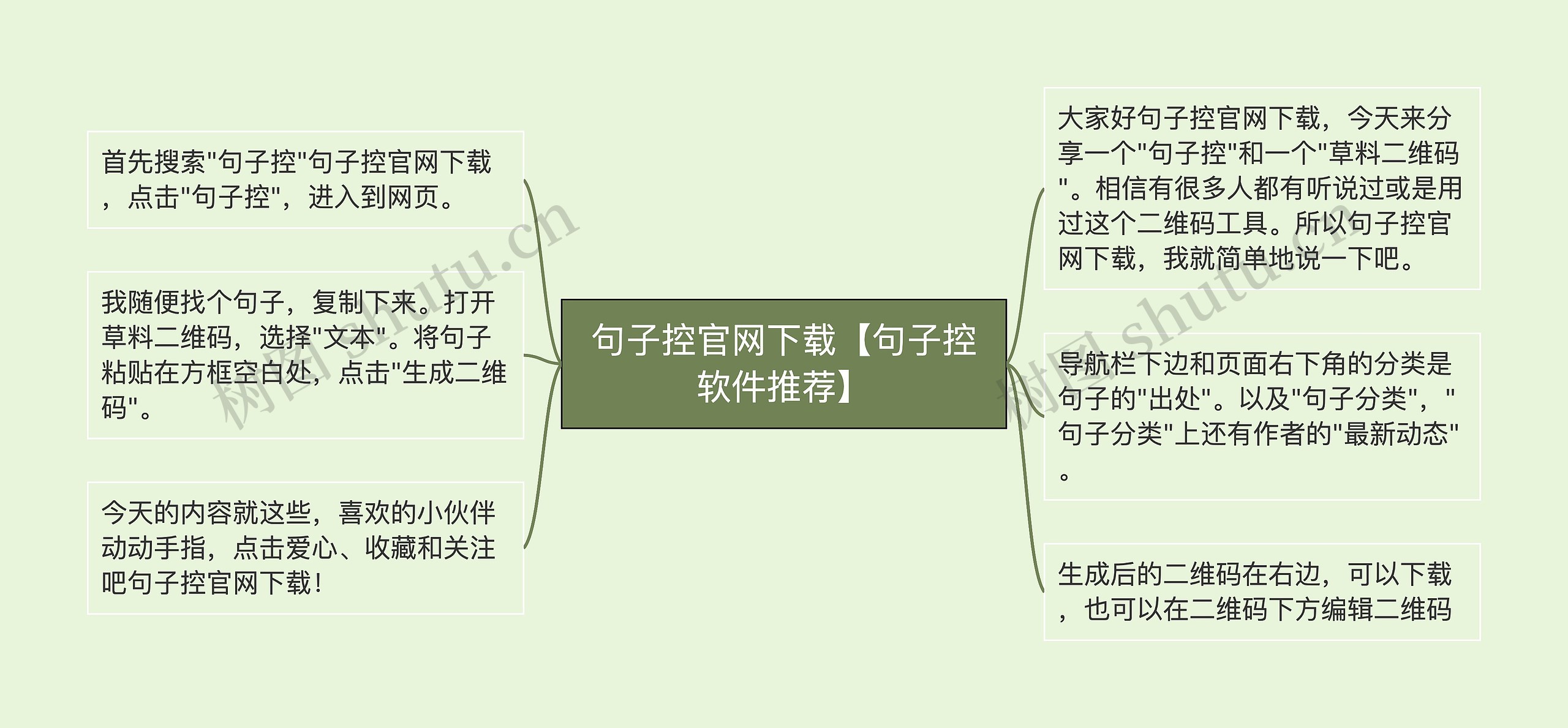 句子控官网下载【句子控软件推荐】思维导图