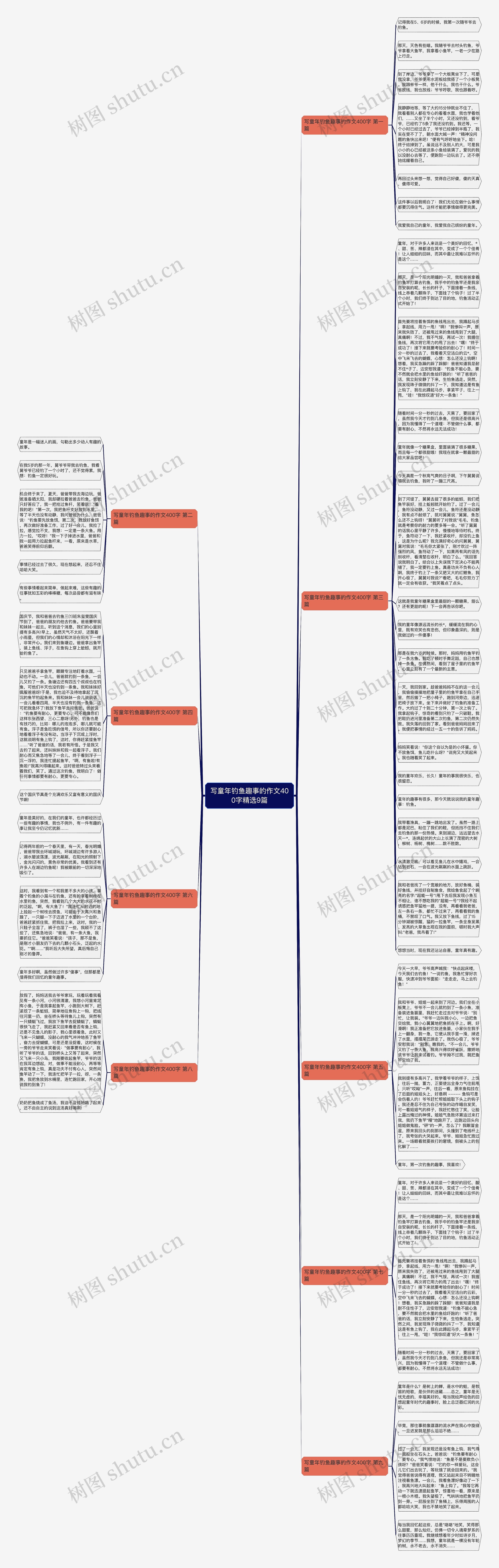 写童年钓鱼趣事的作文400字精选9篇思维导图