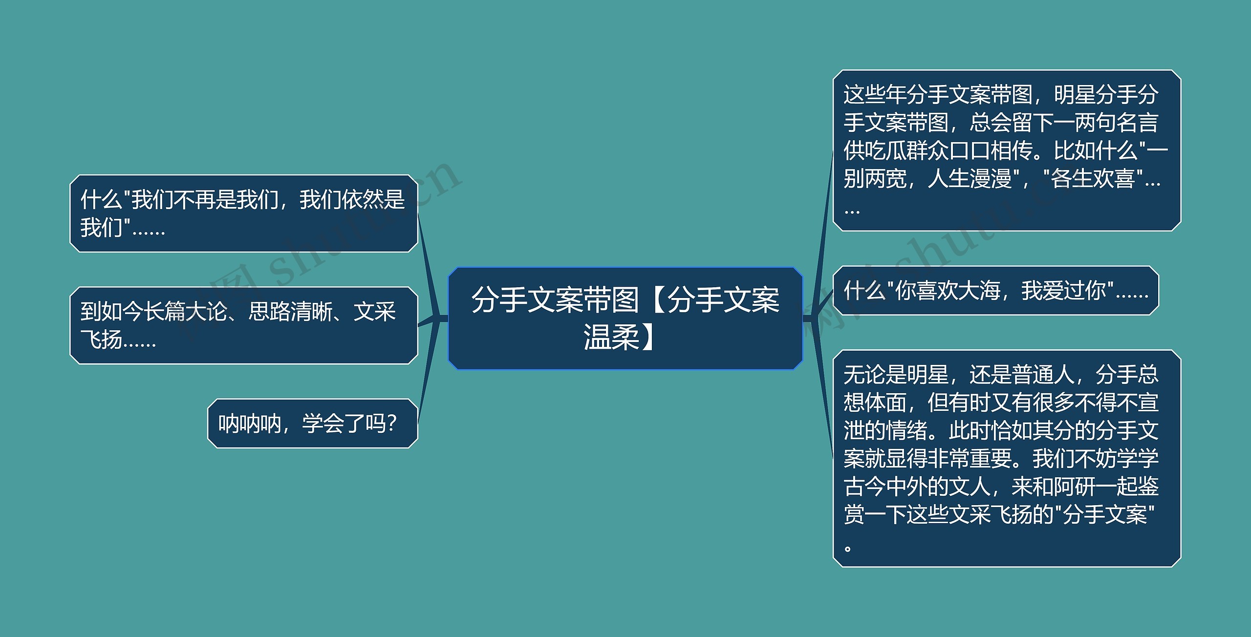 分手文案带图【分手文案温柔】思维导图