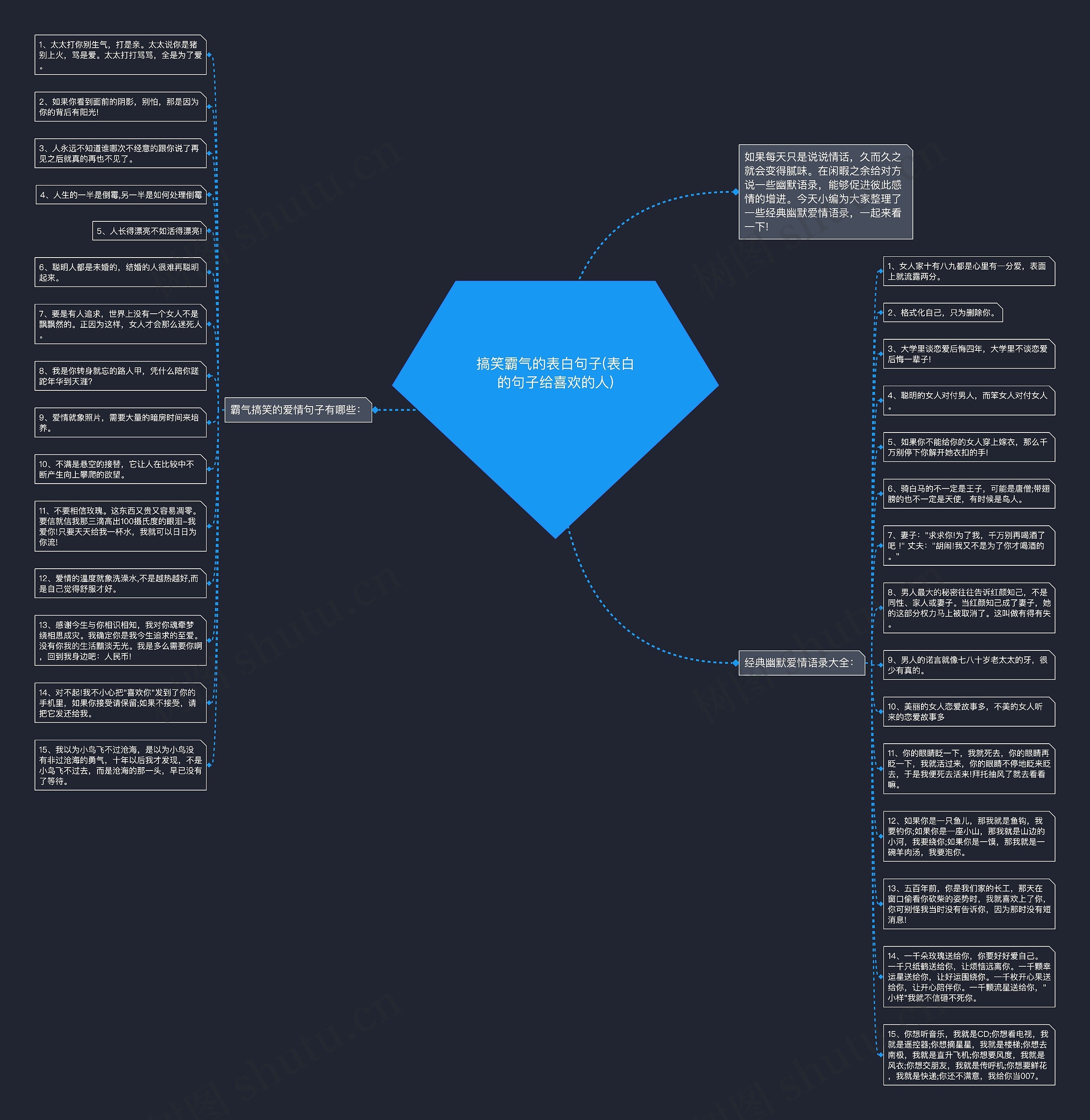搞笑霸气的表白句子(表白的句子给喜欢的人)思维导图