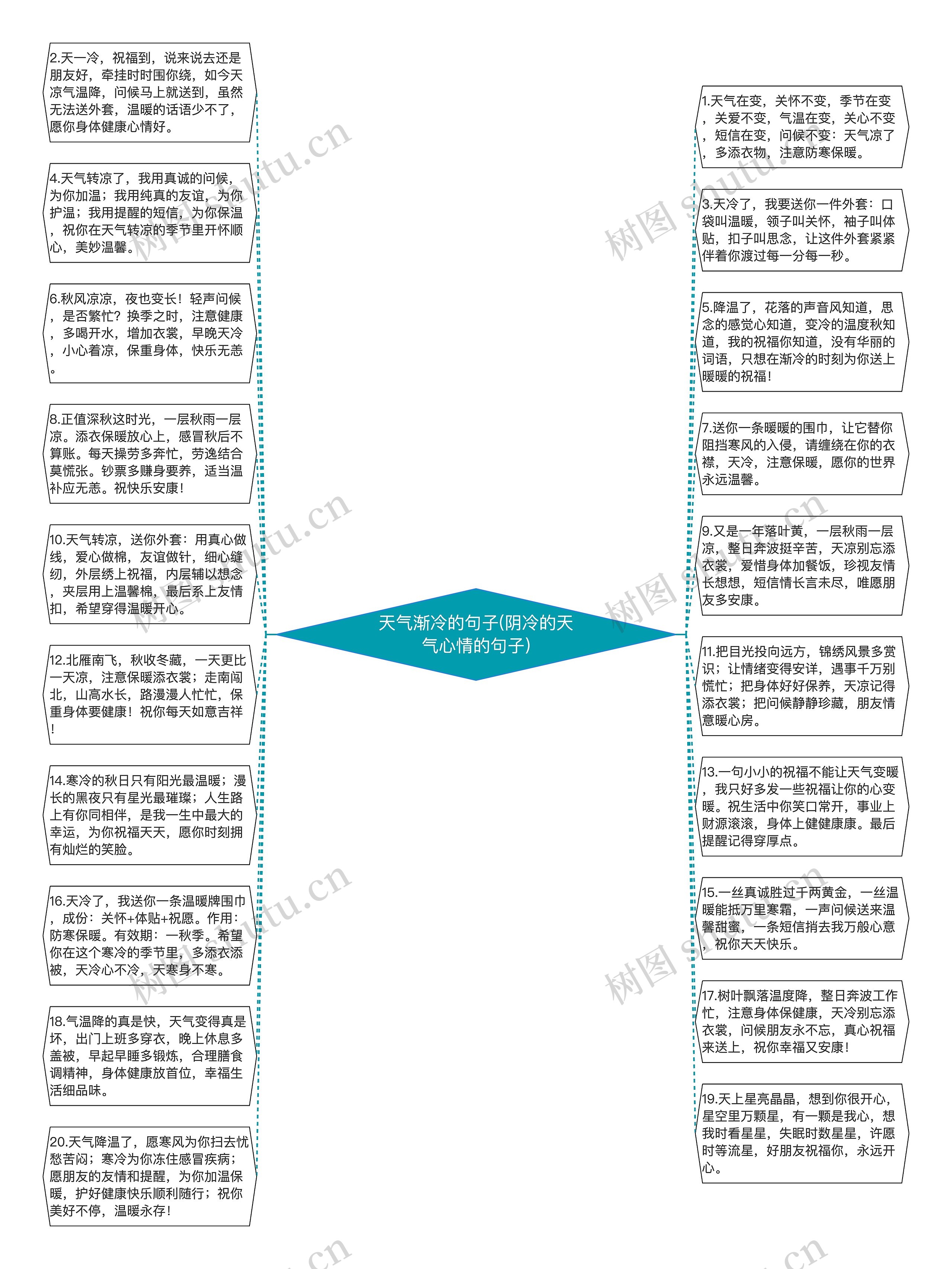 天气渐冷的句子(阴冷的天气心情的句子)思维导图