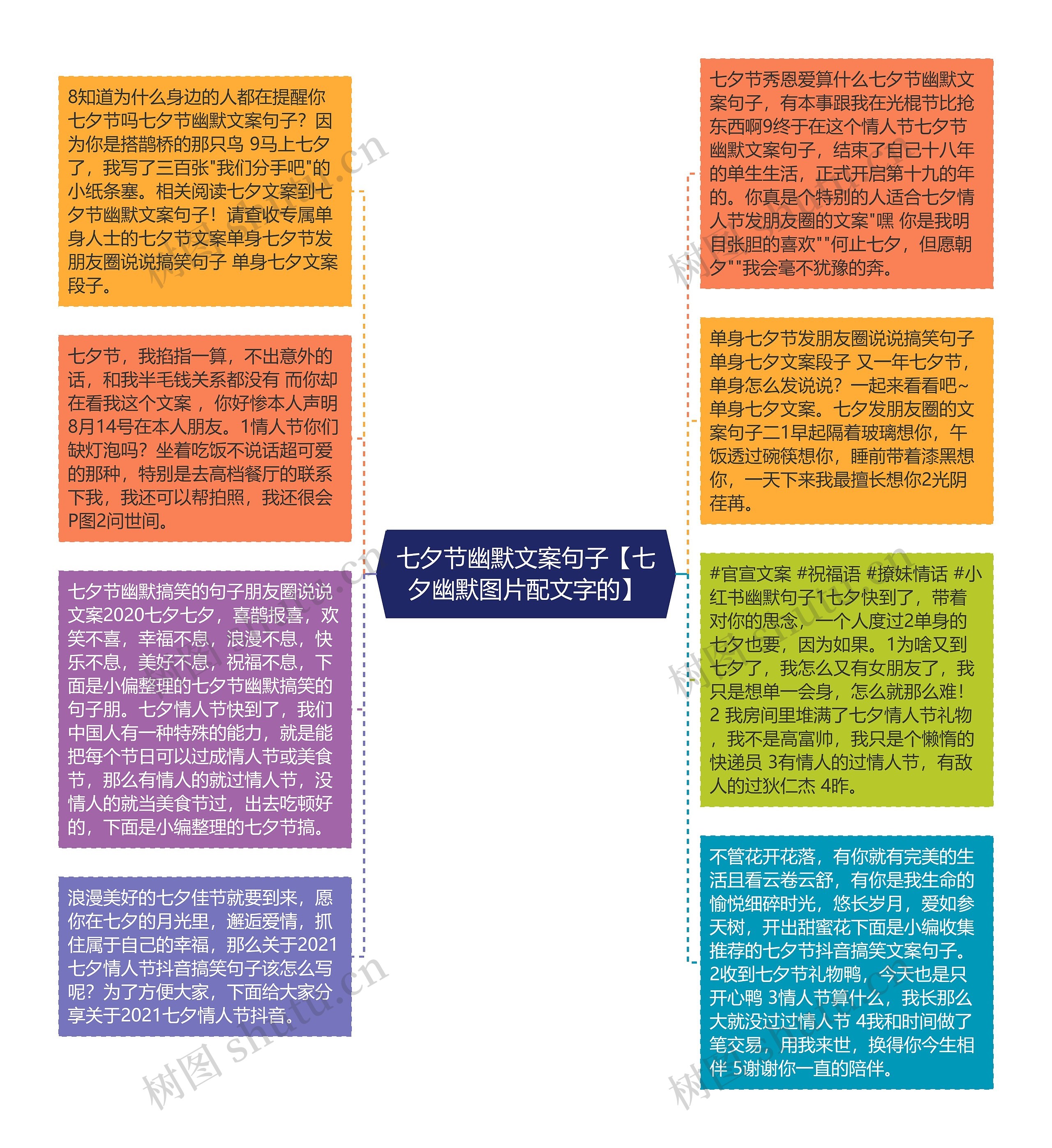 七夕节幽默文案句子【七夕幽默图片配文字的】思维导图