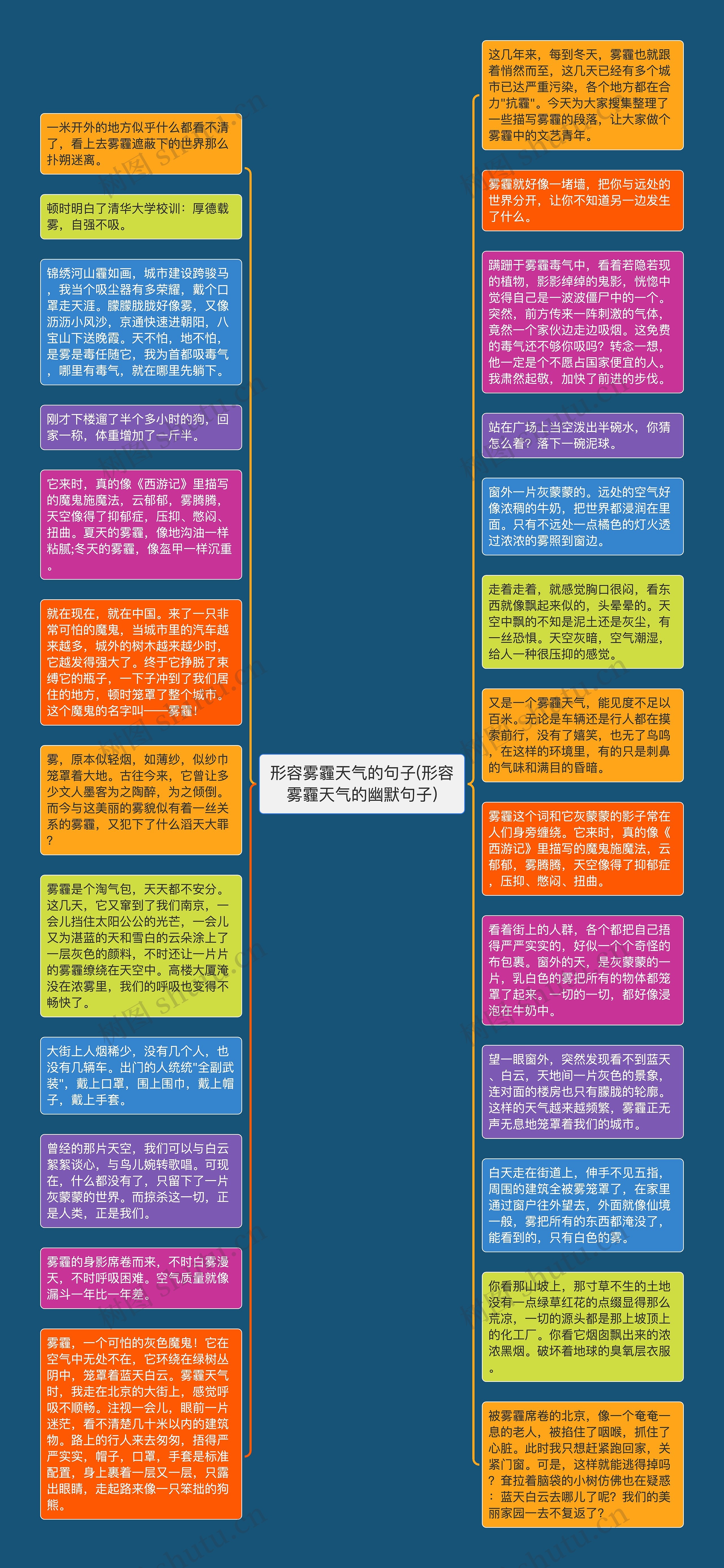 形容雾霾天气的句子(形容雾霾天气的幽默句子)