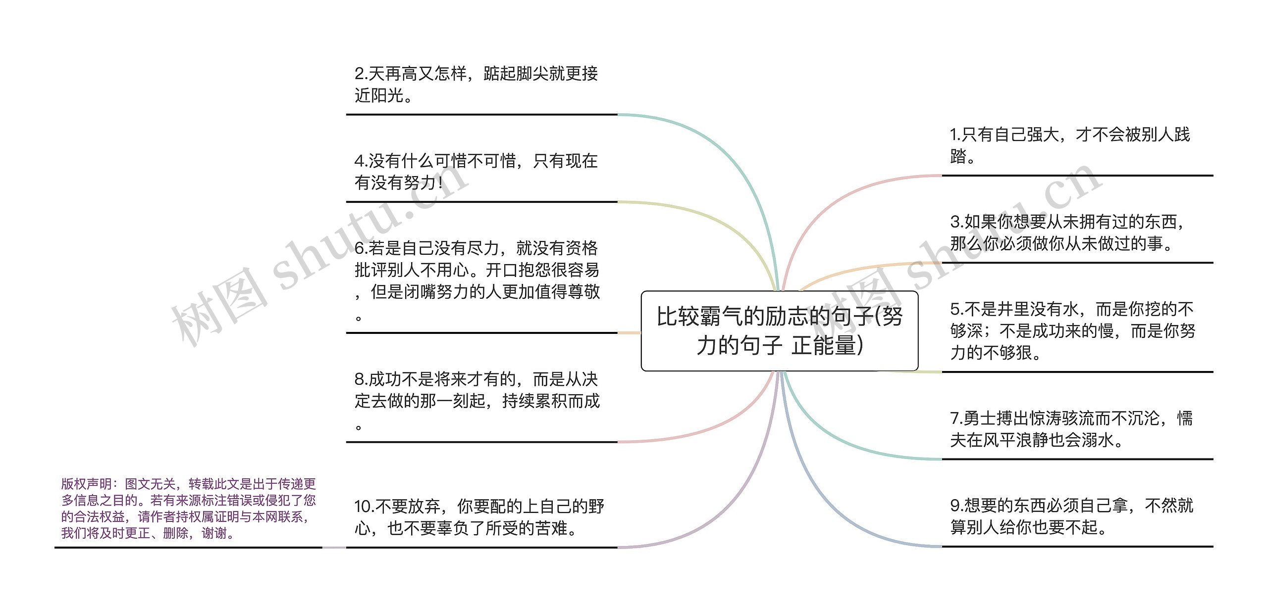 比较霸气的励志的句子(努力的句子 正能量)思维导图