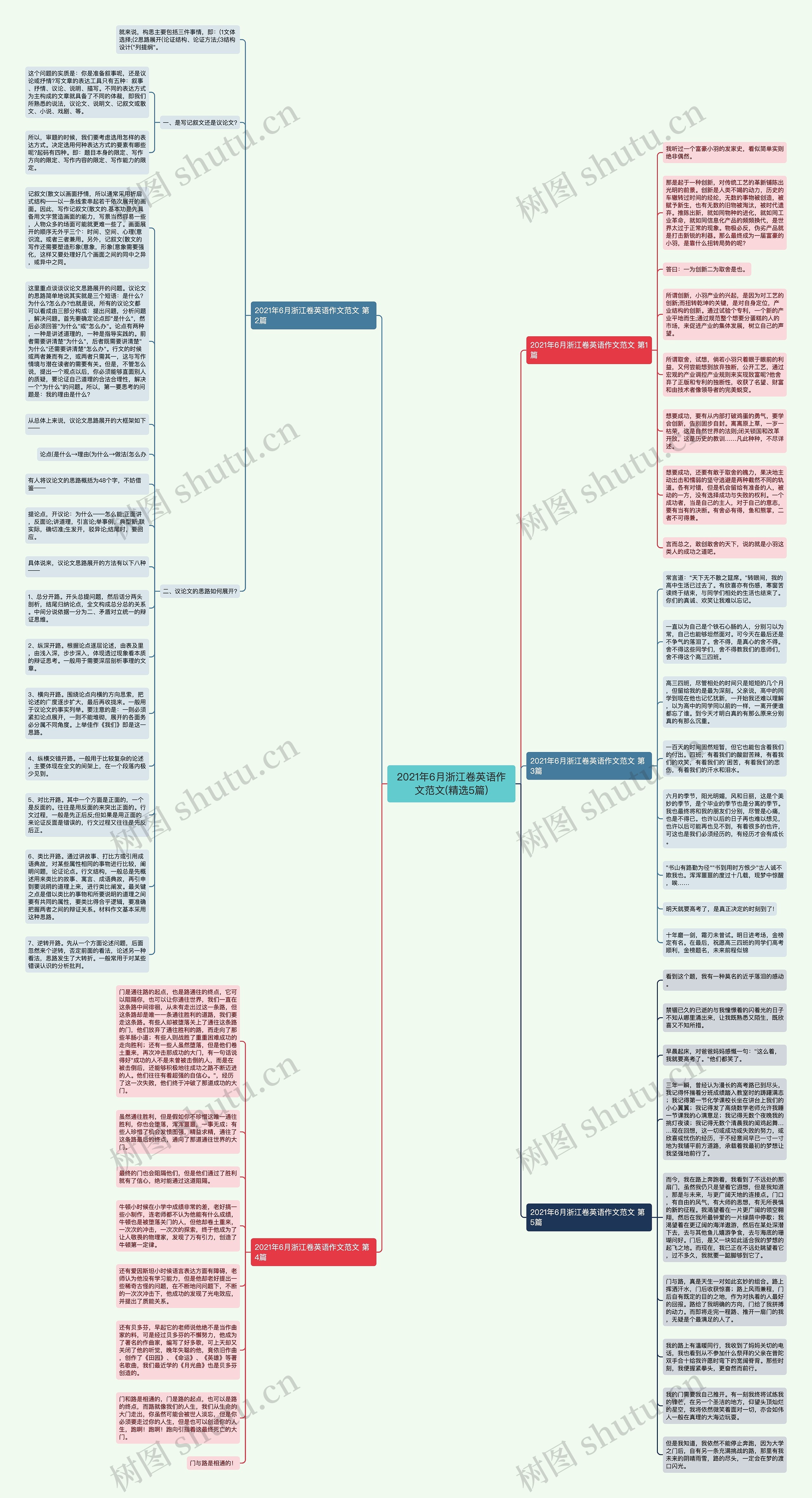 2021年6月浙江卷英语作文范文(精选5篇)思维导图