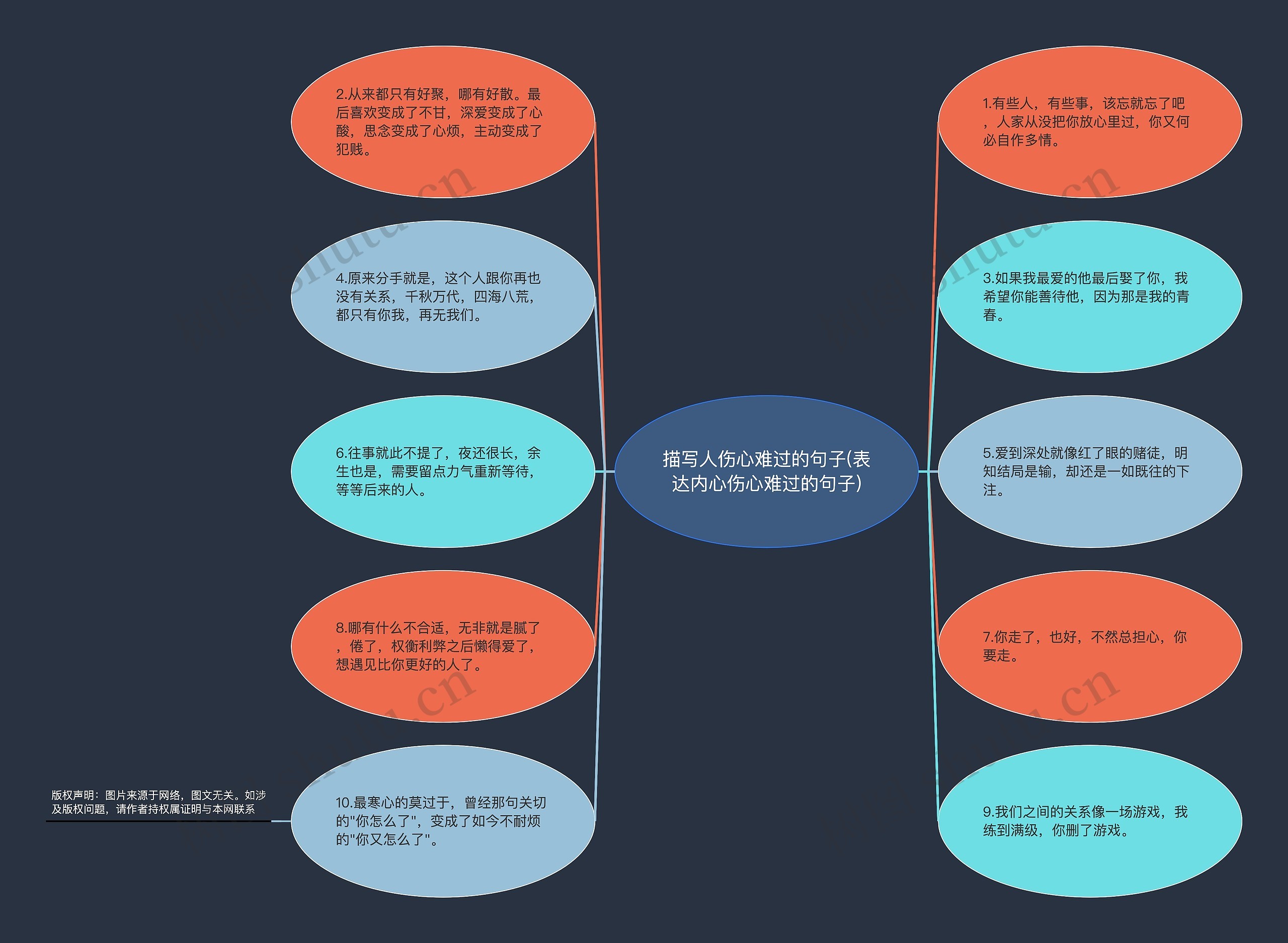 描写人伤心难过的句子(表达内心伤心难过的句子)思维导图