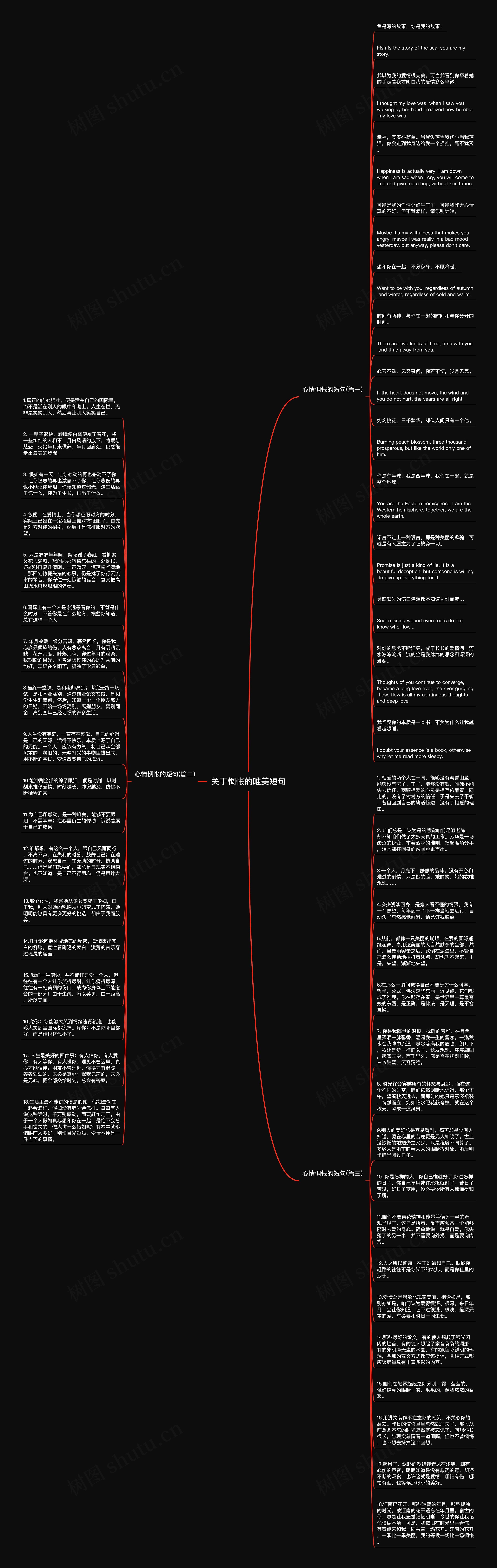 关于惆怅的唯美短句思维导图