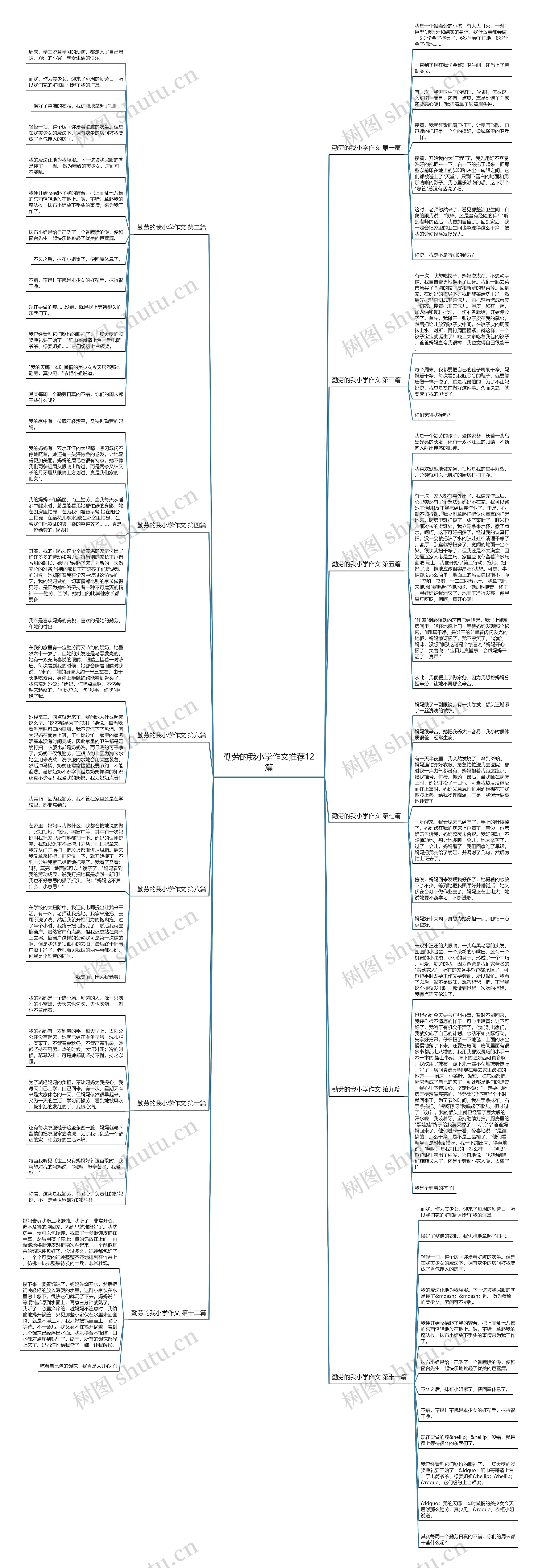 勤劳的我小学作文推荐12篇思维导图