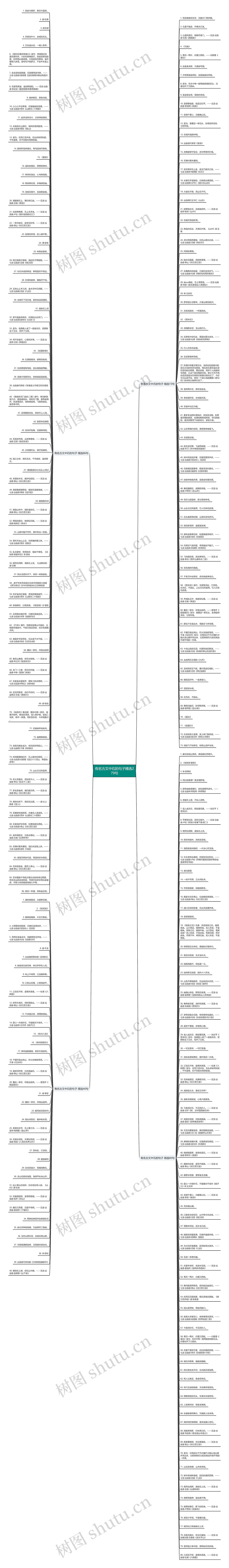 有名古文中石的句子精选279句思维导图