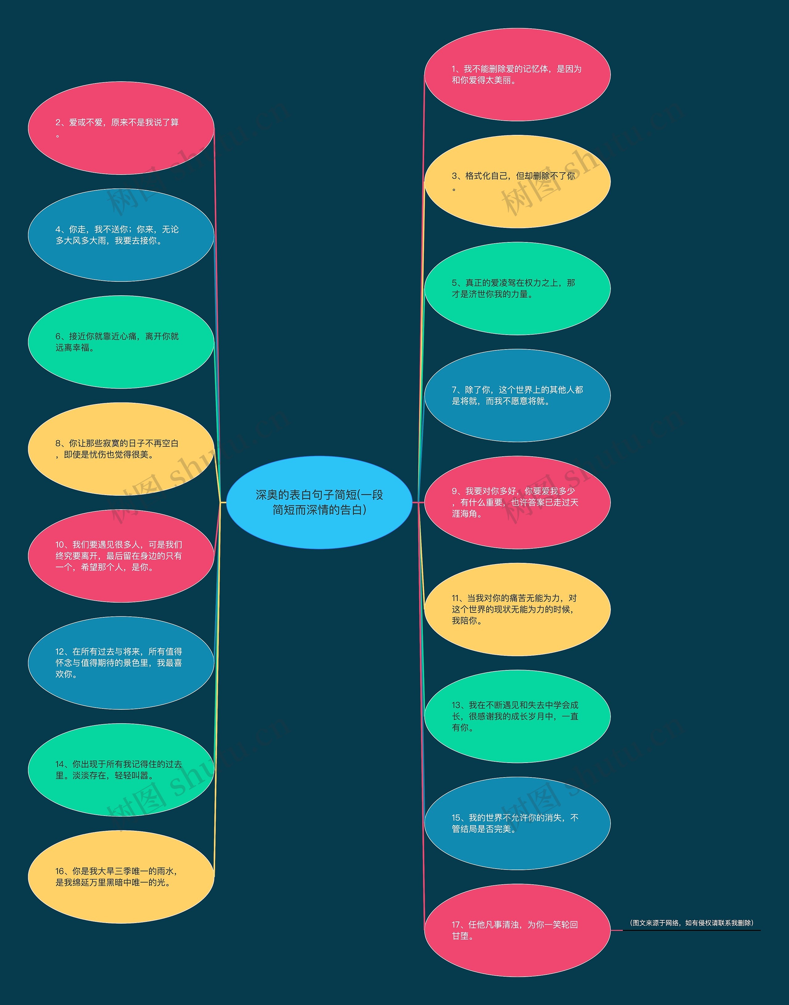 深奥的表白句子简短(一段简短而深情的告白) 深奥的表白句子简短(一段简短而深情的告白)