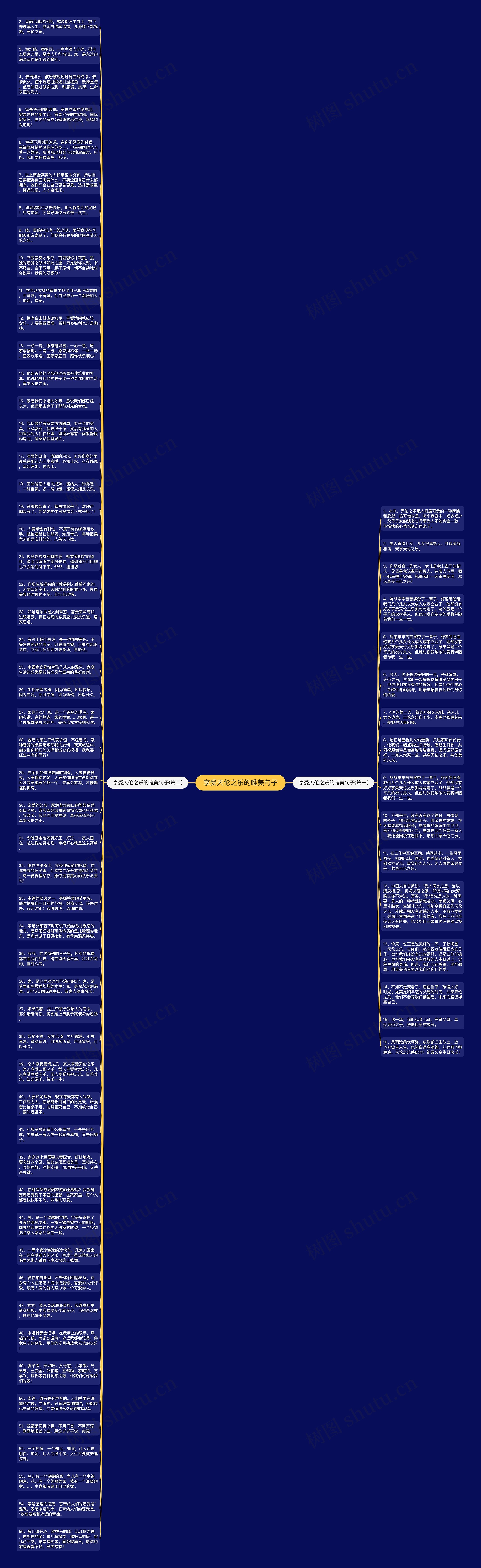 享受天伦之乐的唯美句子思维导图