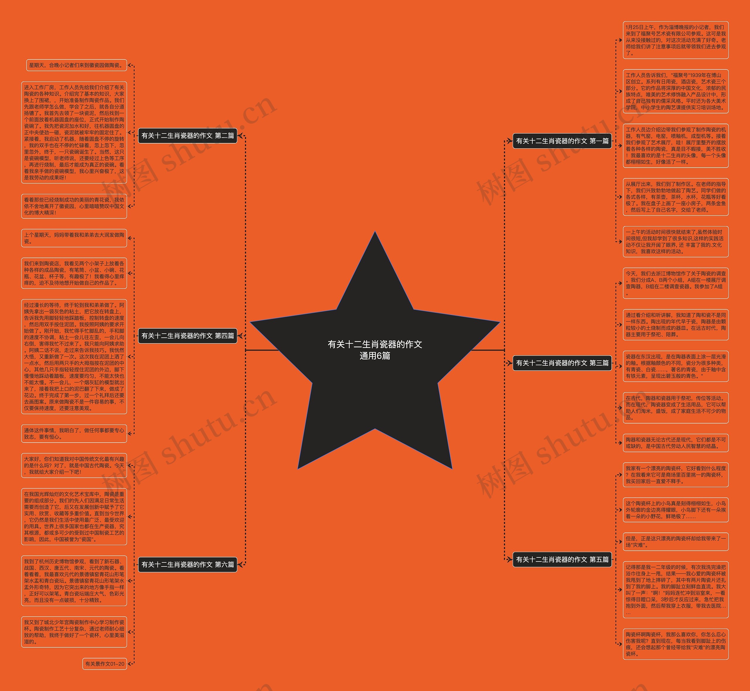 有关十二生肖瓷器的作文通用6篇思维导图