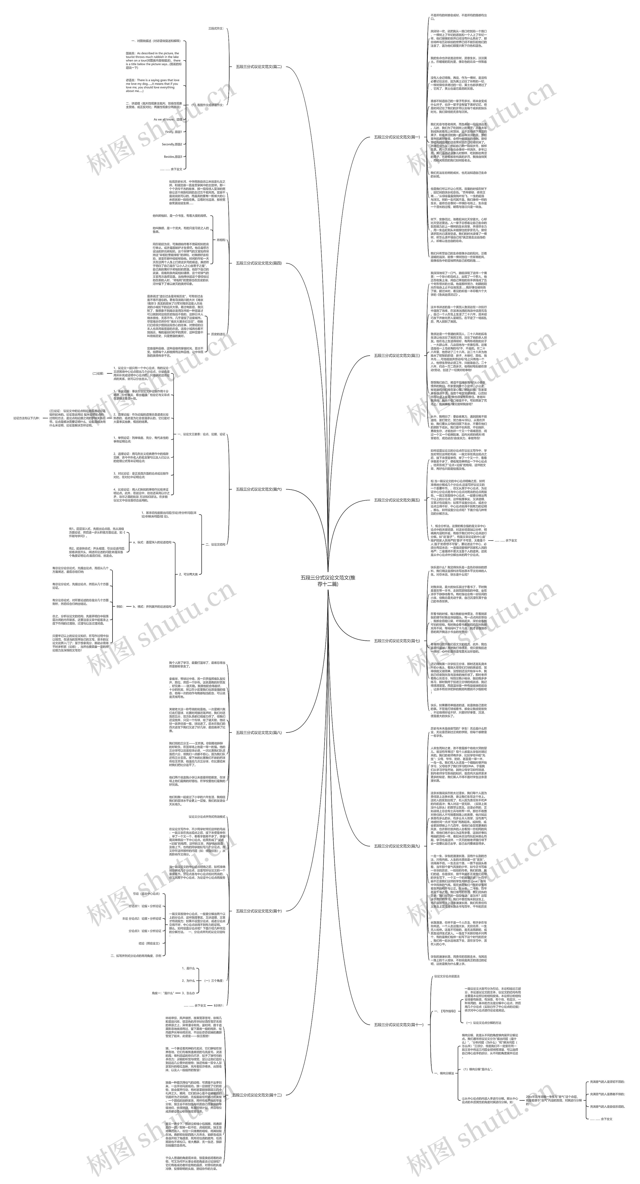 五段三分式议论文范文(推荐十二篇)思维导图