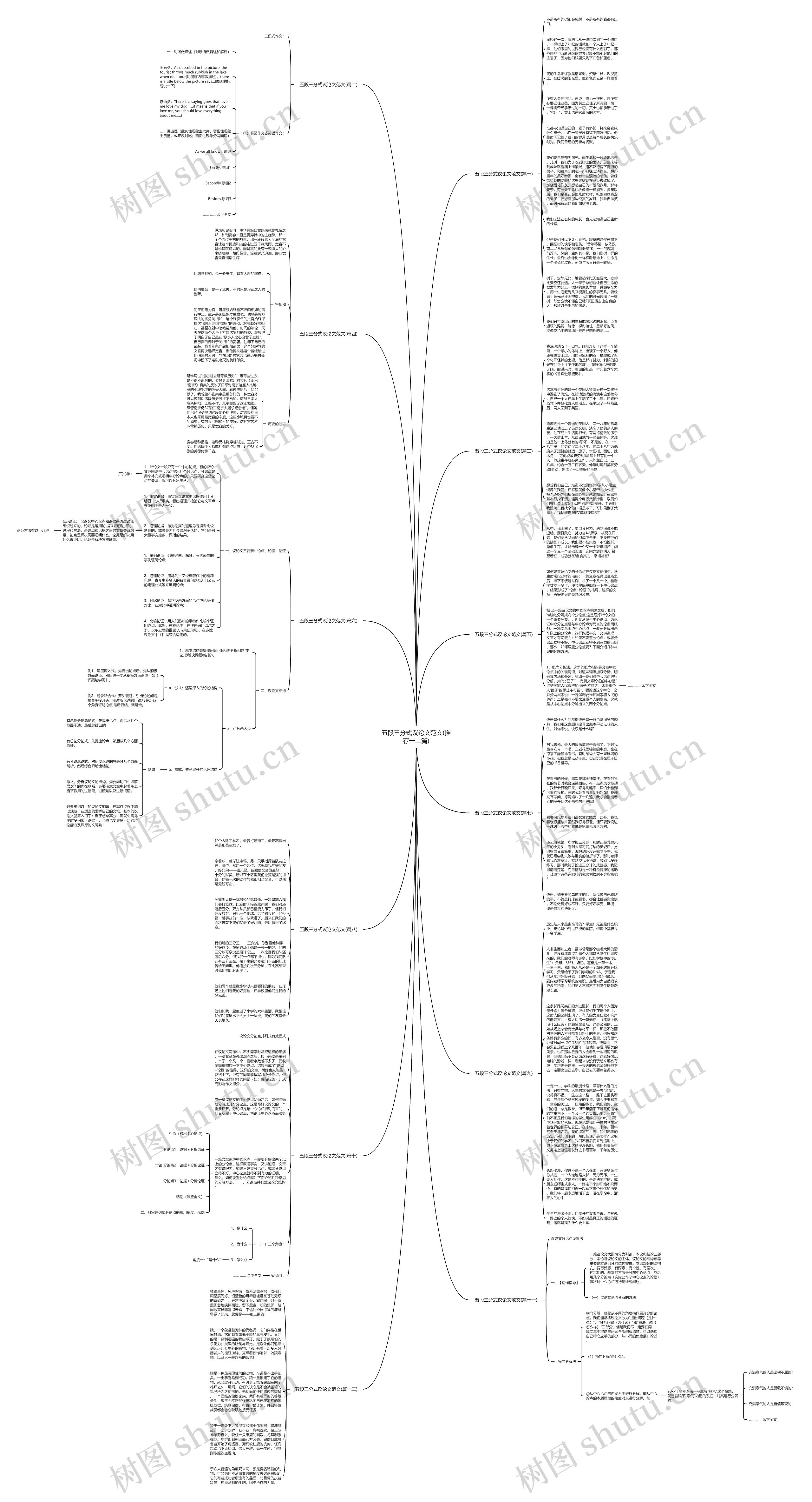 五段三分式议论文范文(推荐十二篇)思维导图高清图 五段三分式议论文范文(推荐十二篇)思维导图