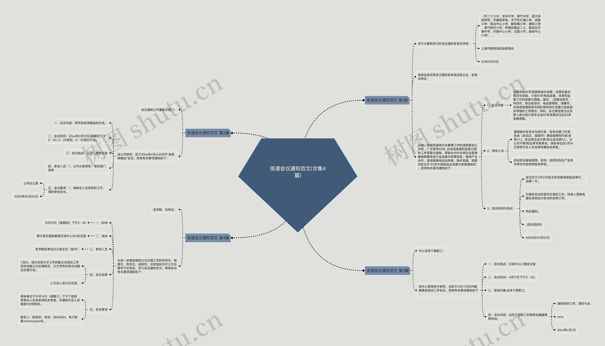 街道会议通知范文(合集4篇)思维导图