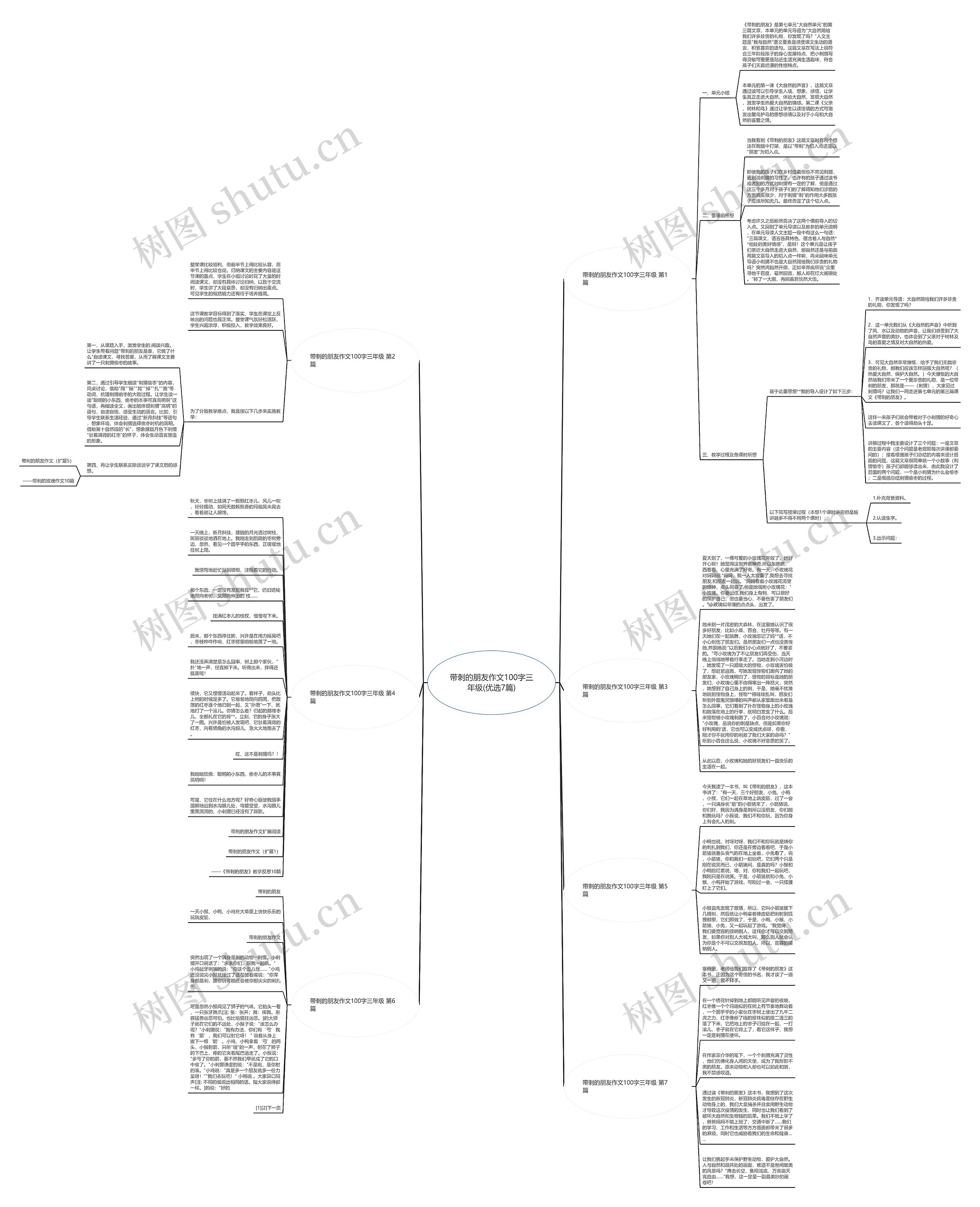 带刺的朋友作文100字三年级(优选7篇) 带刺的朋友作文100字三年级(优选7篇)