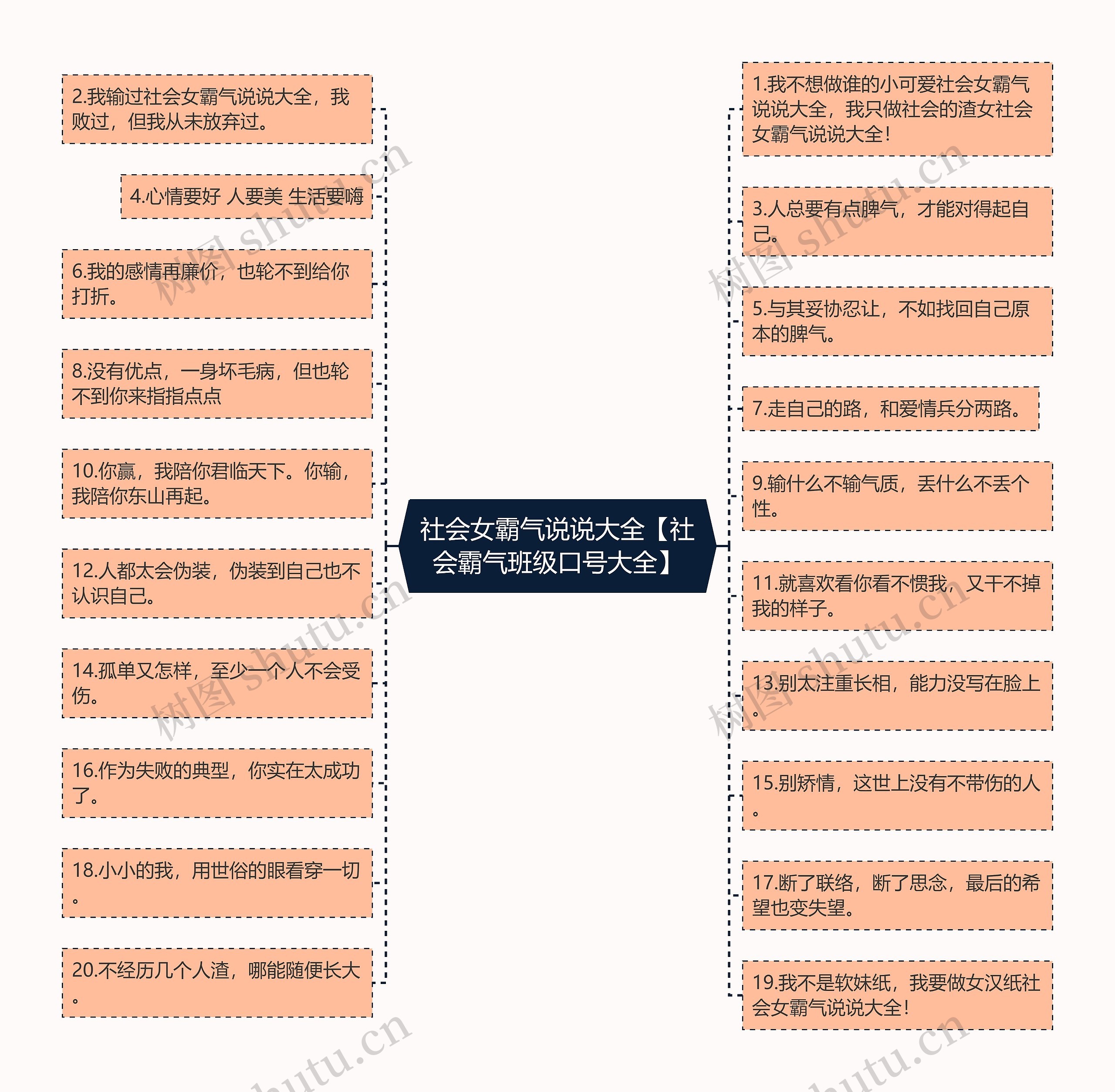 社会女霸气说说大全【社会霸气班级口号大全】思维导图