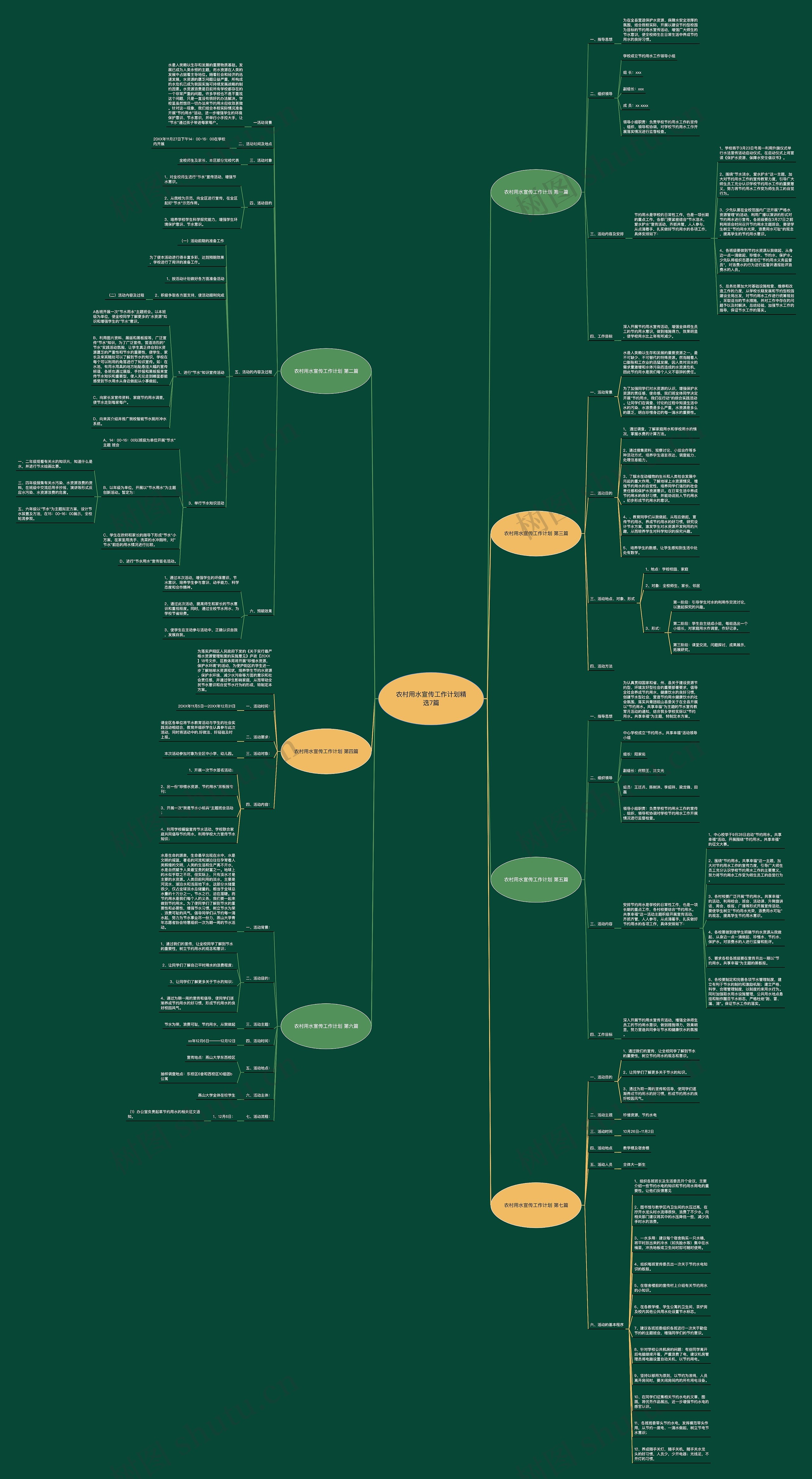 农村用水宣传工作计划精选7篇思维导图