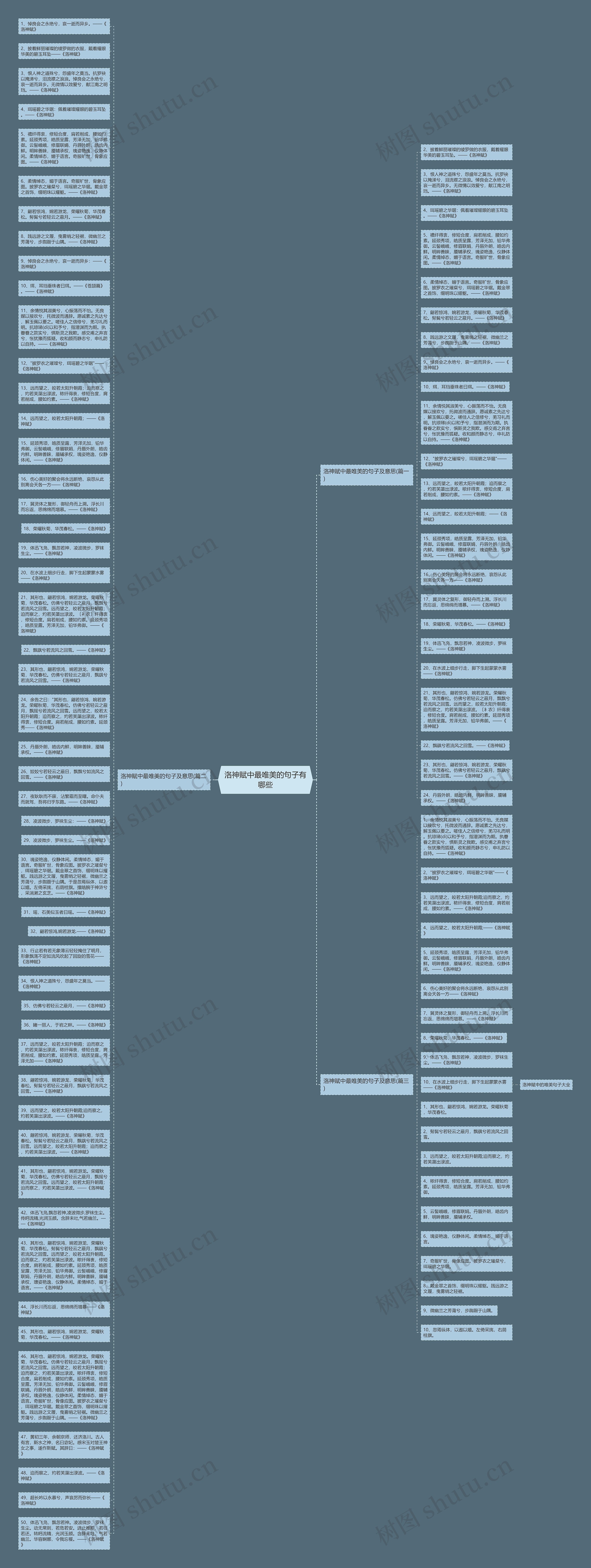 洛神赋中最唯美的句子有哪些思维导图高清图 洛神赋中最唯美的句子有哪些思维导图