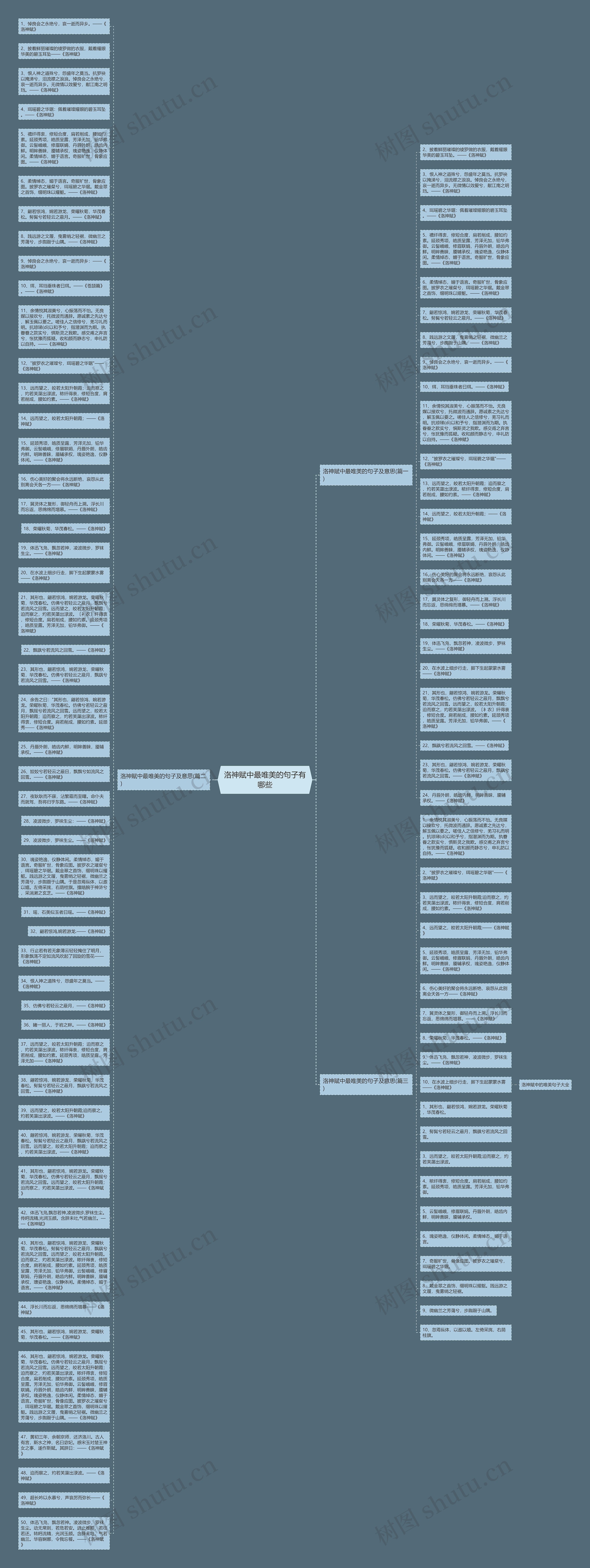 洛神赋中最唯美的句子有哪些思维导图