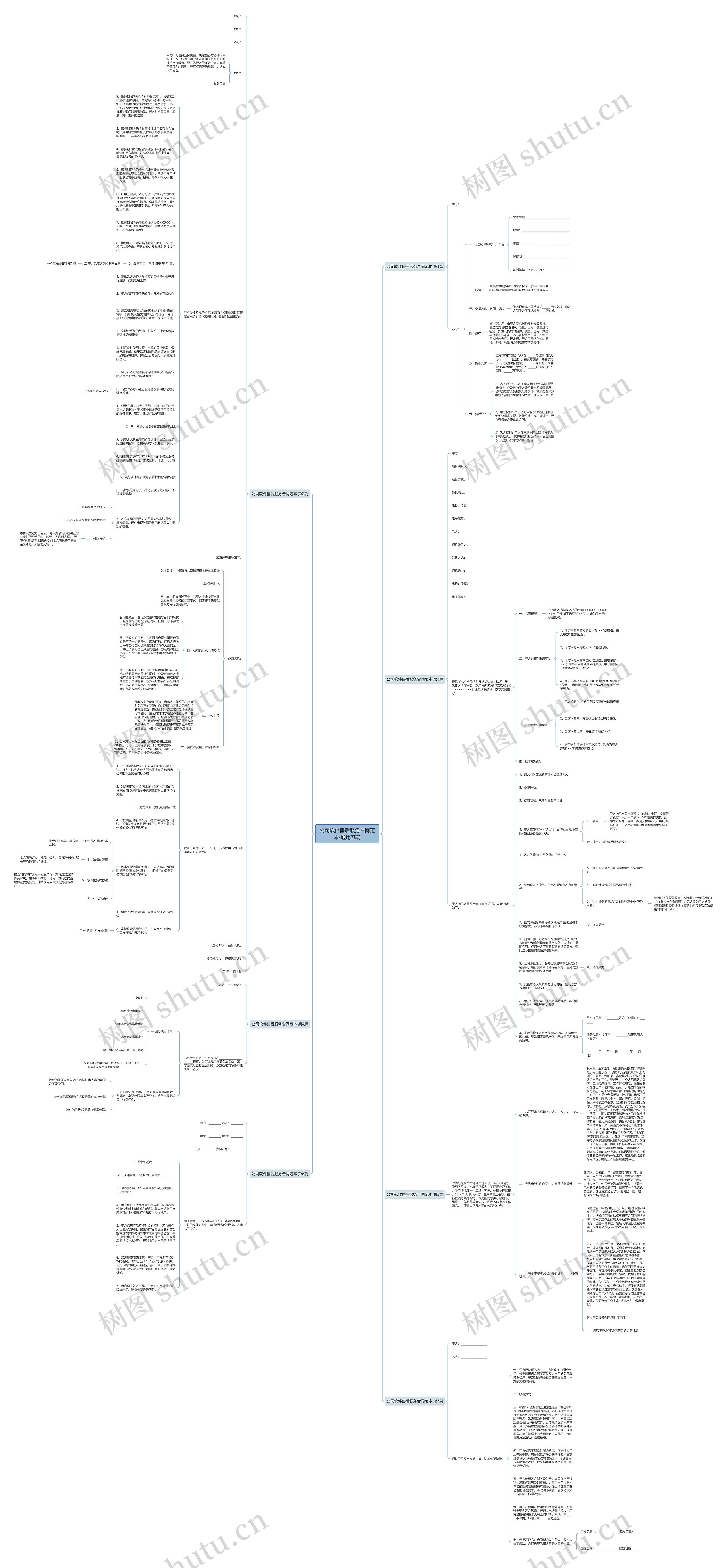 公司软件售后服务合同范本(通用7篇)思维导图