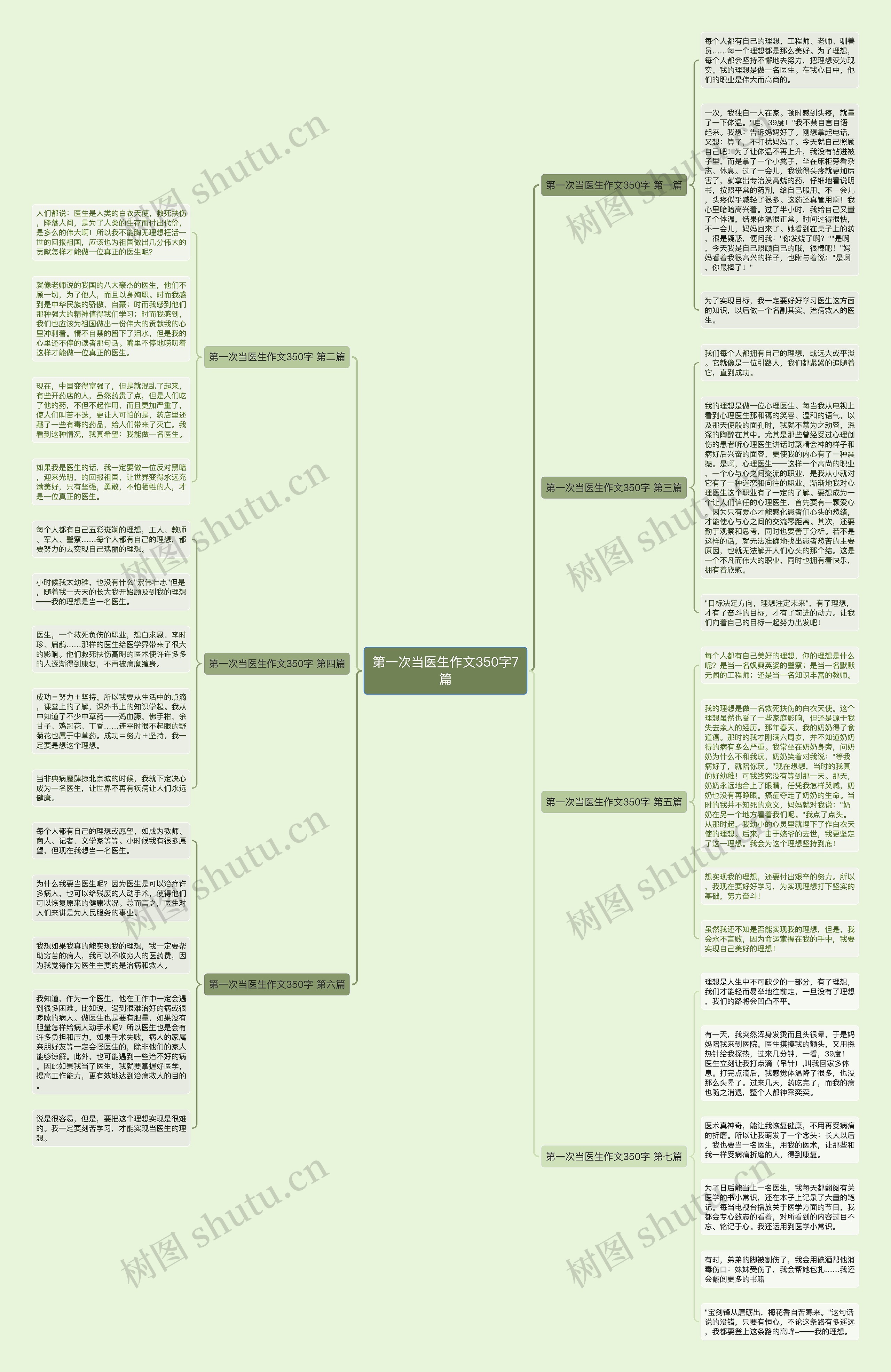 第一次当医生作文350字7篇思维导图